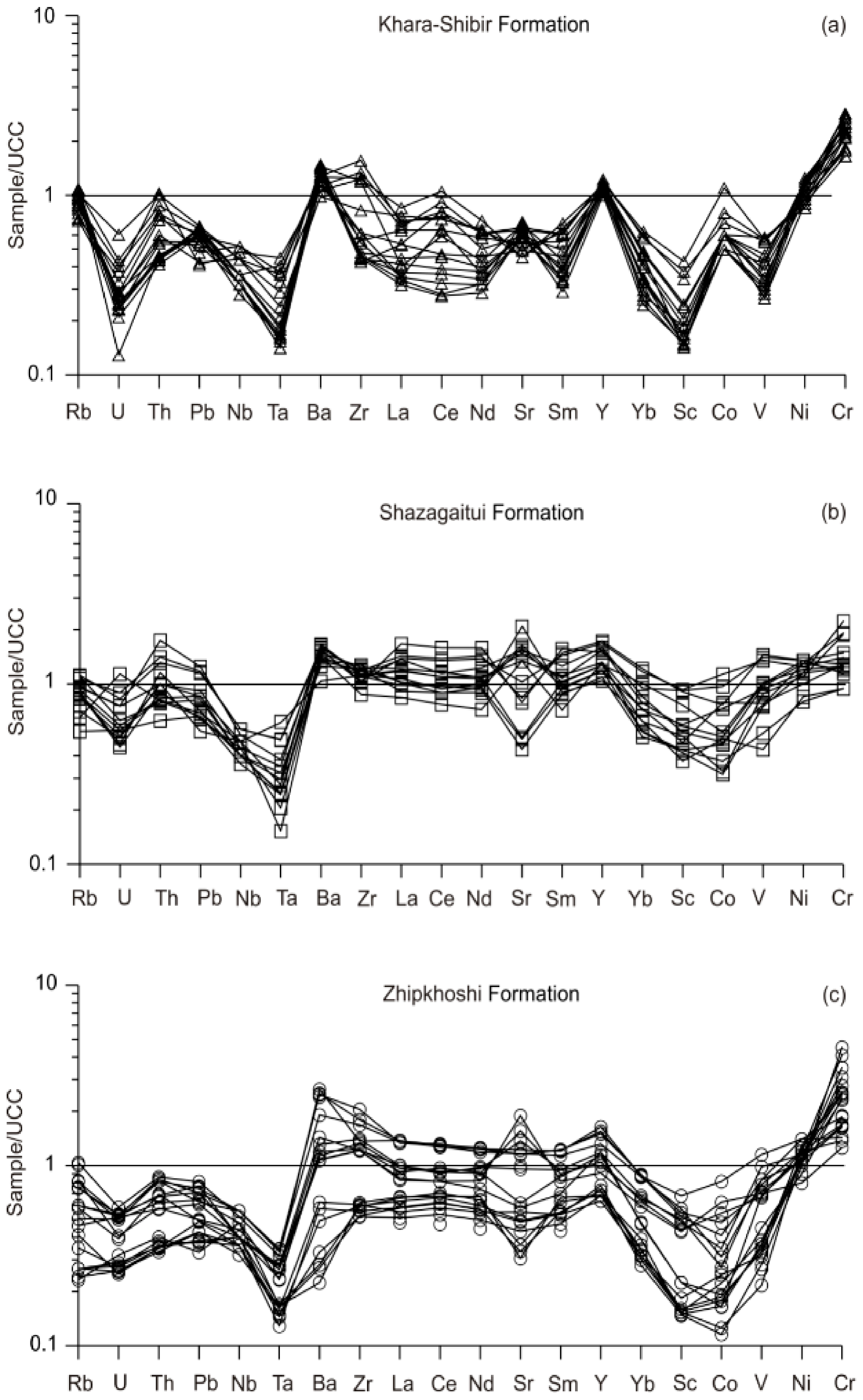 Minerals 10 00279 g006