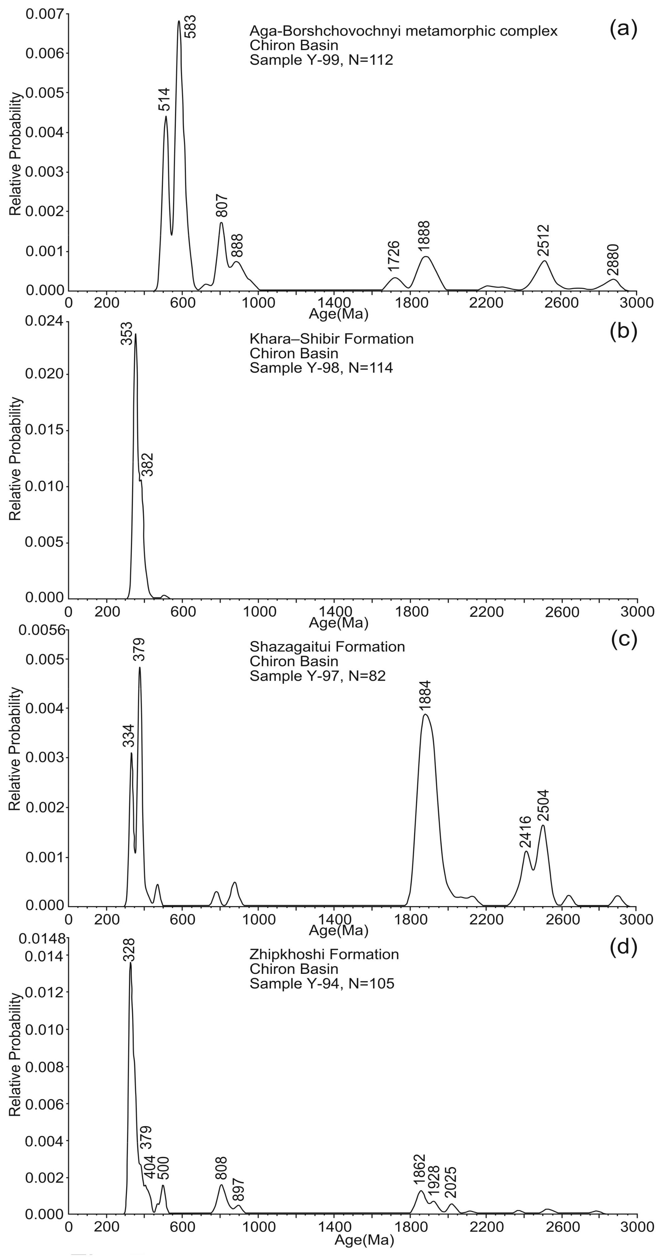 Minerals 10 00279 g007