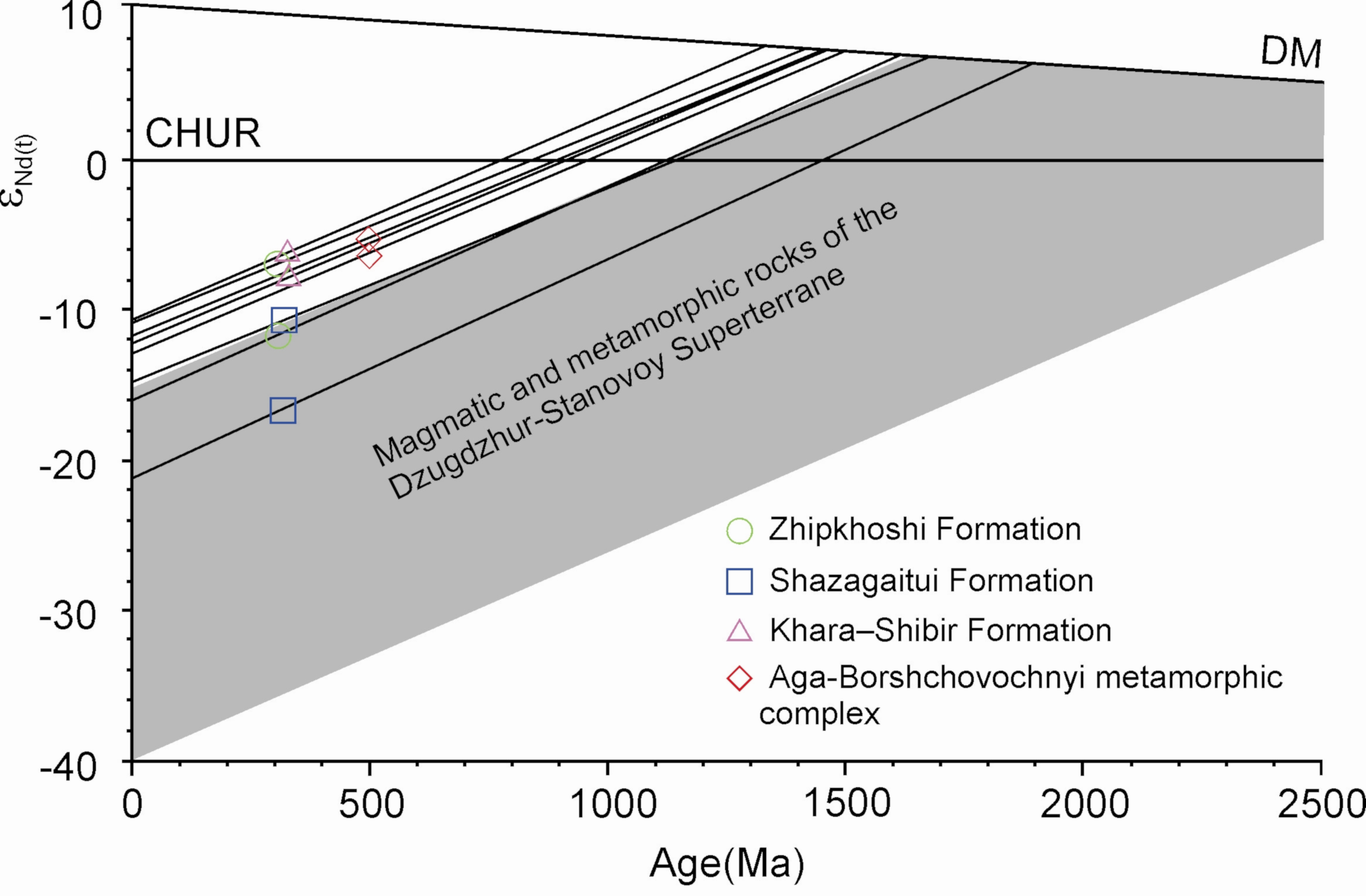 Minerals 10 00279 g009