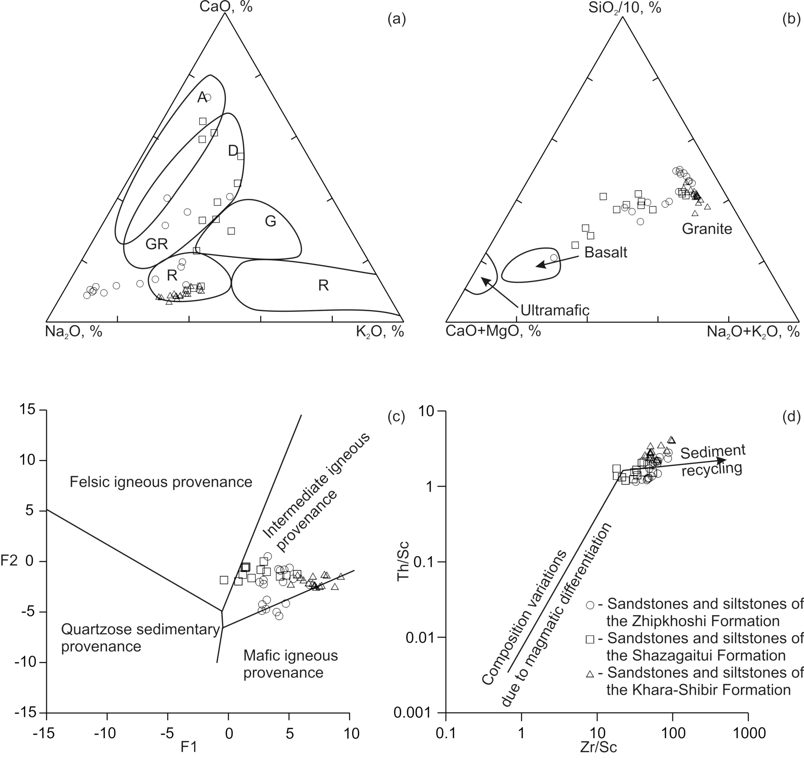 Minerals 10 00279 g010