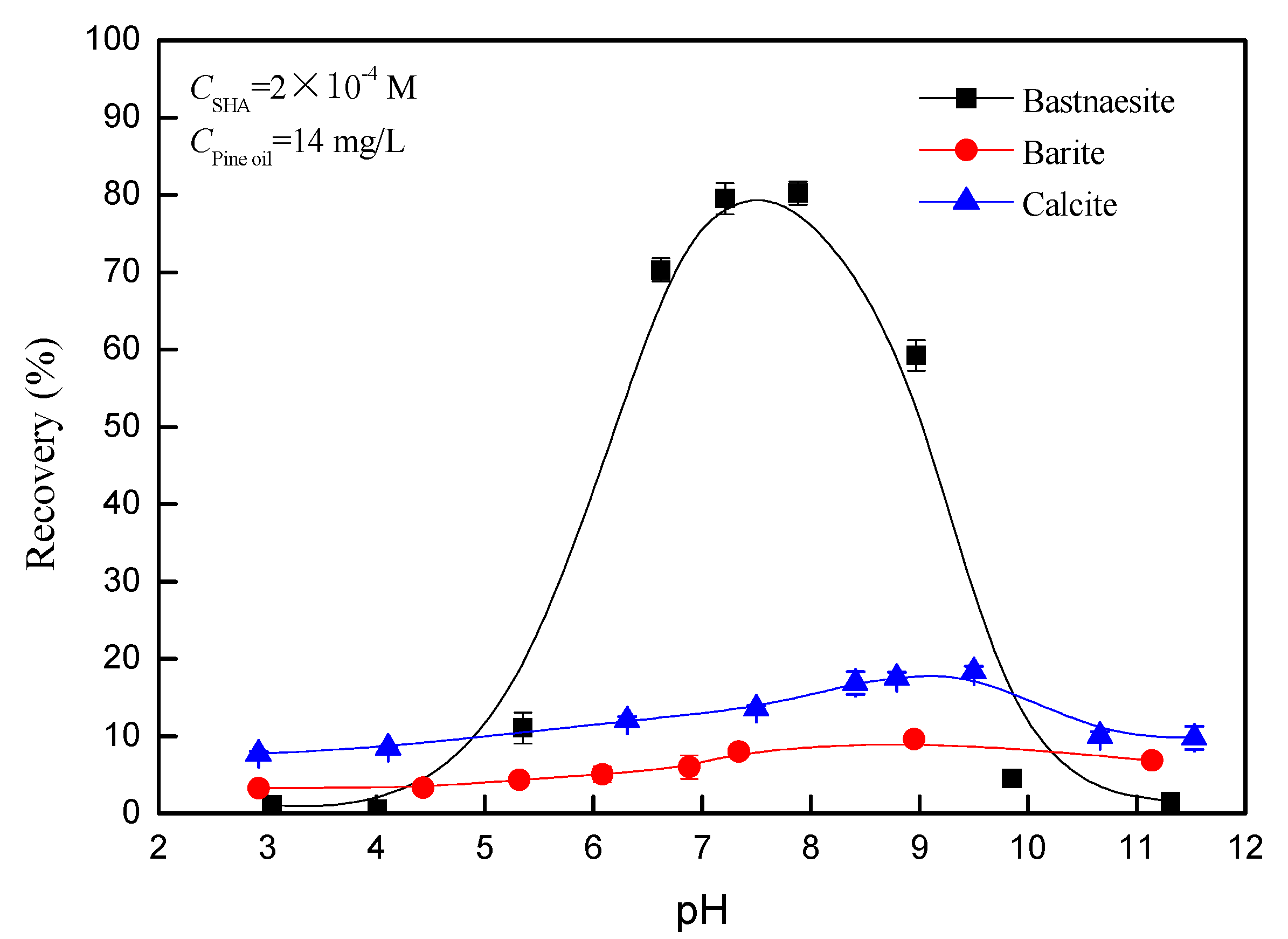 Minerals 10 00282 g002 Minerals 10 00282 g002