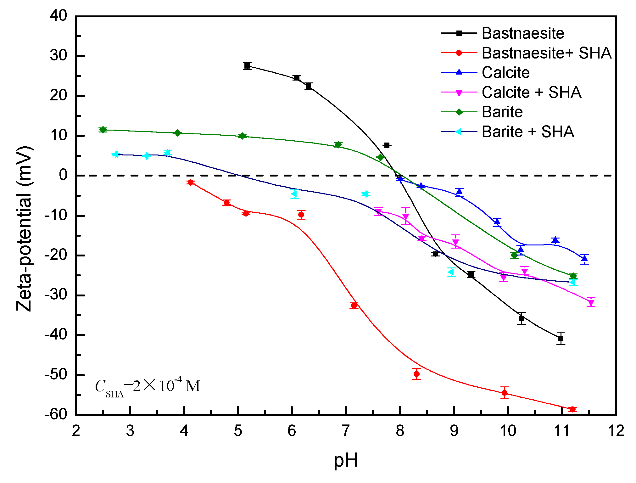 Minerals 10 00282 g004 Minerals 10 00282 g004