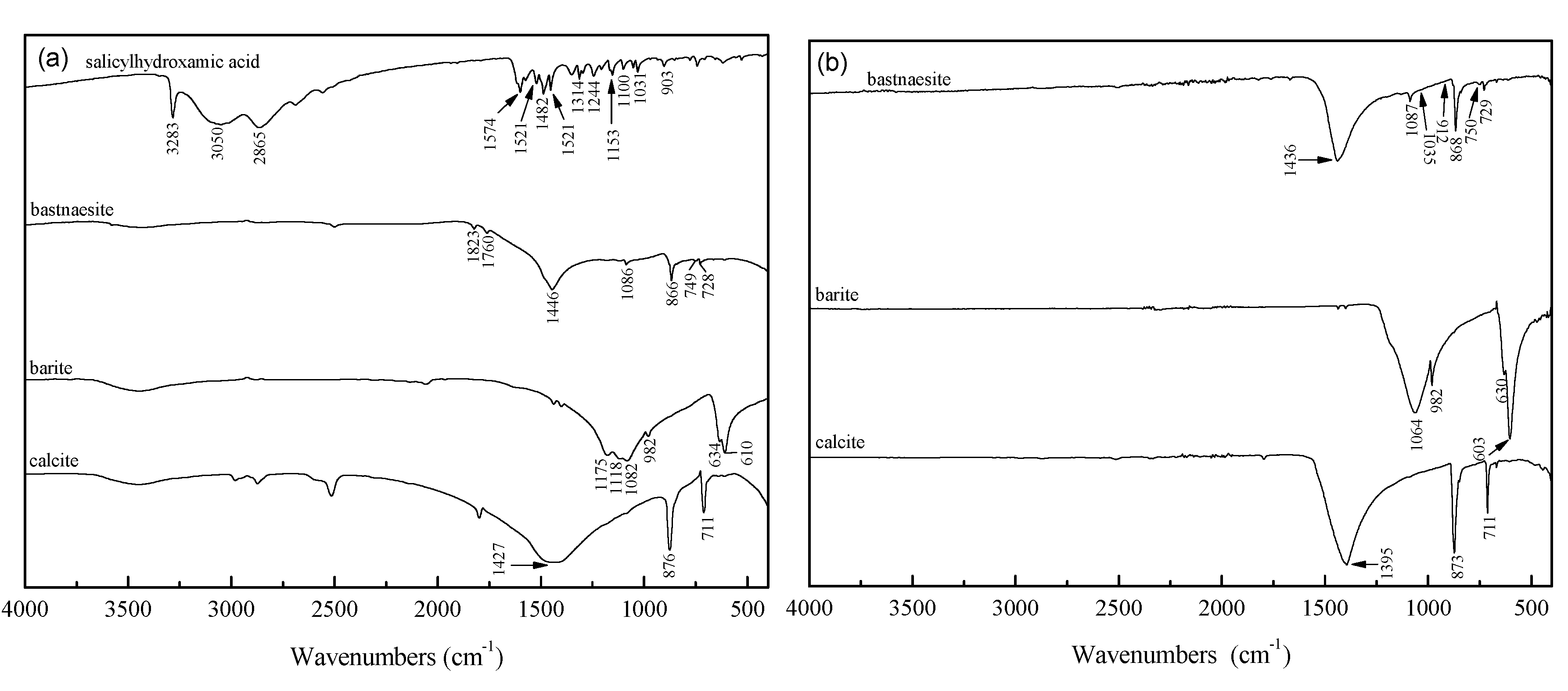 Minerals 10 00282 g005 Minerals 10 00282 g005