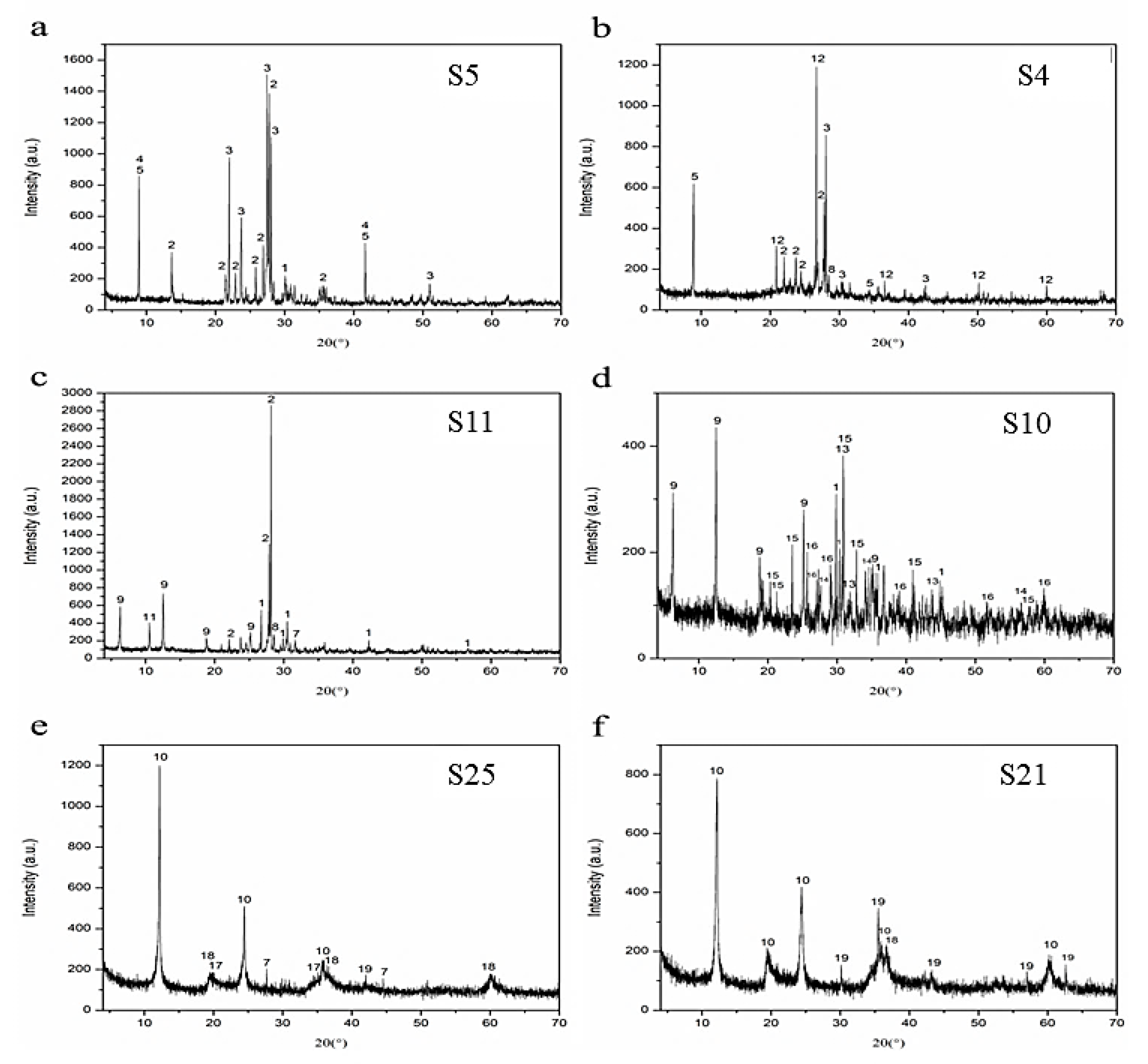 Minerals 10 00283 g003 Minerals 10 00283 g003