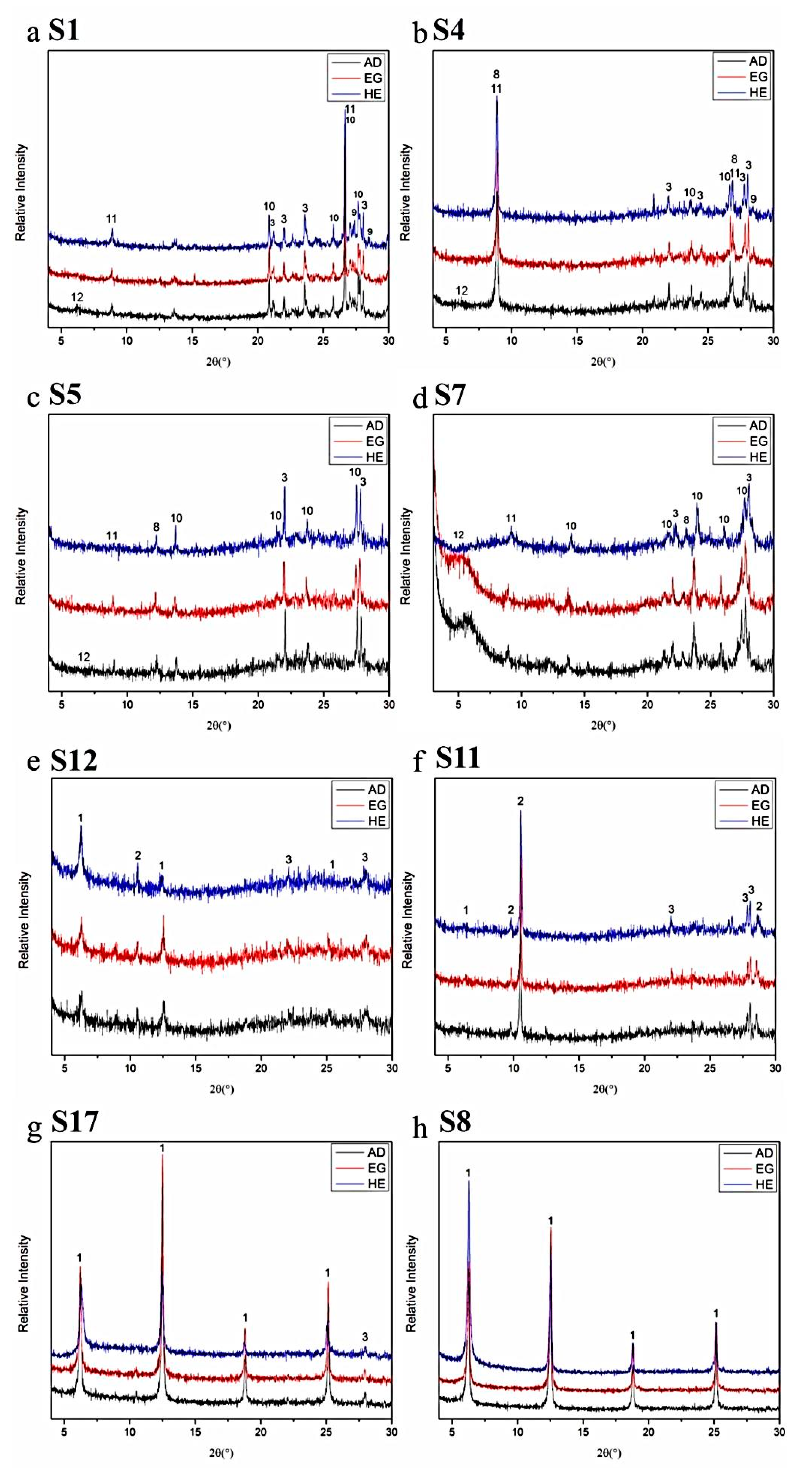Minerals 10 00283 g004 Minerals 10 00283 g004