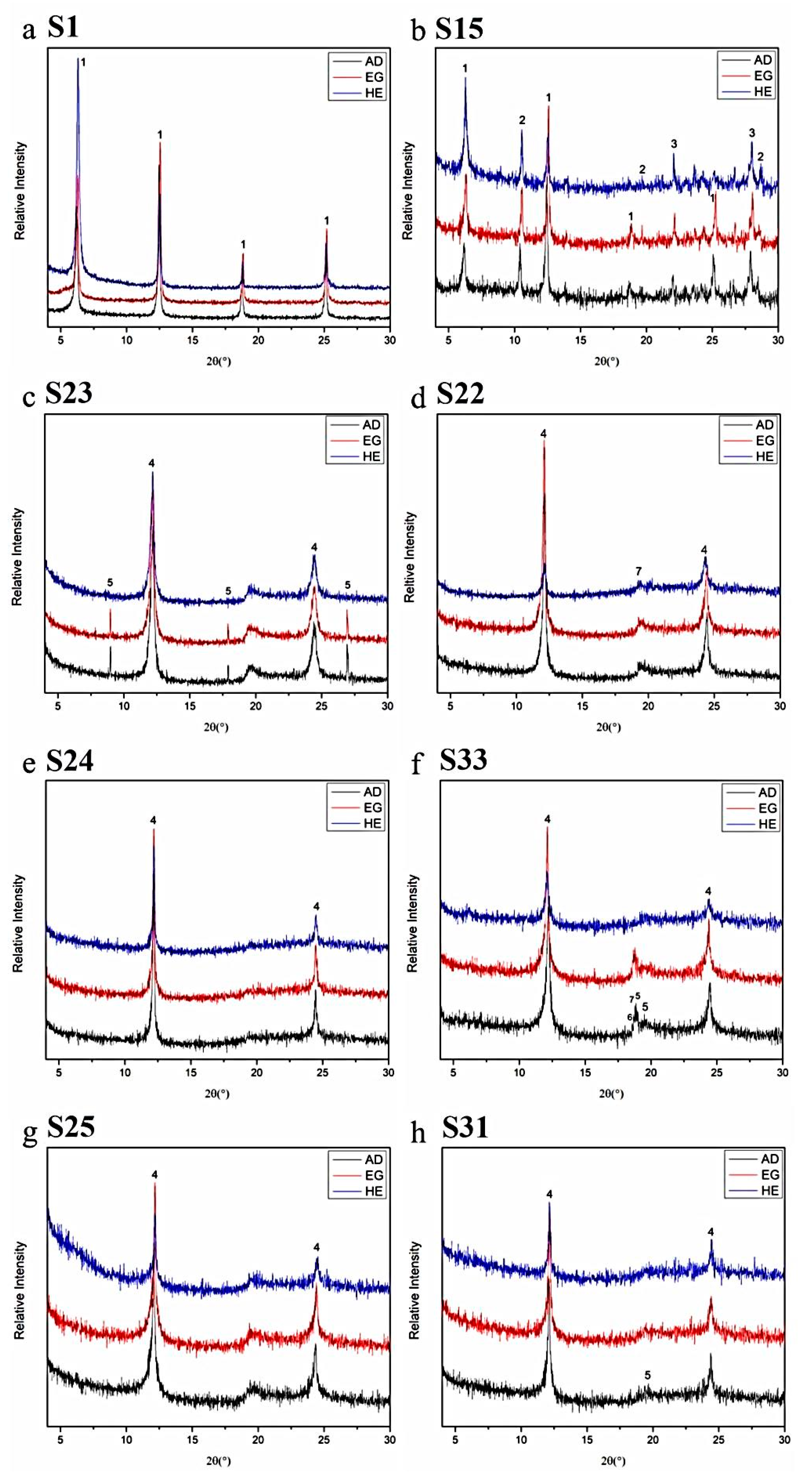 Minerals 10 00283 g005 Minerals 10 00283 g005