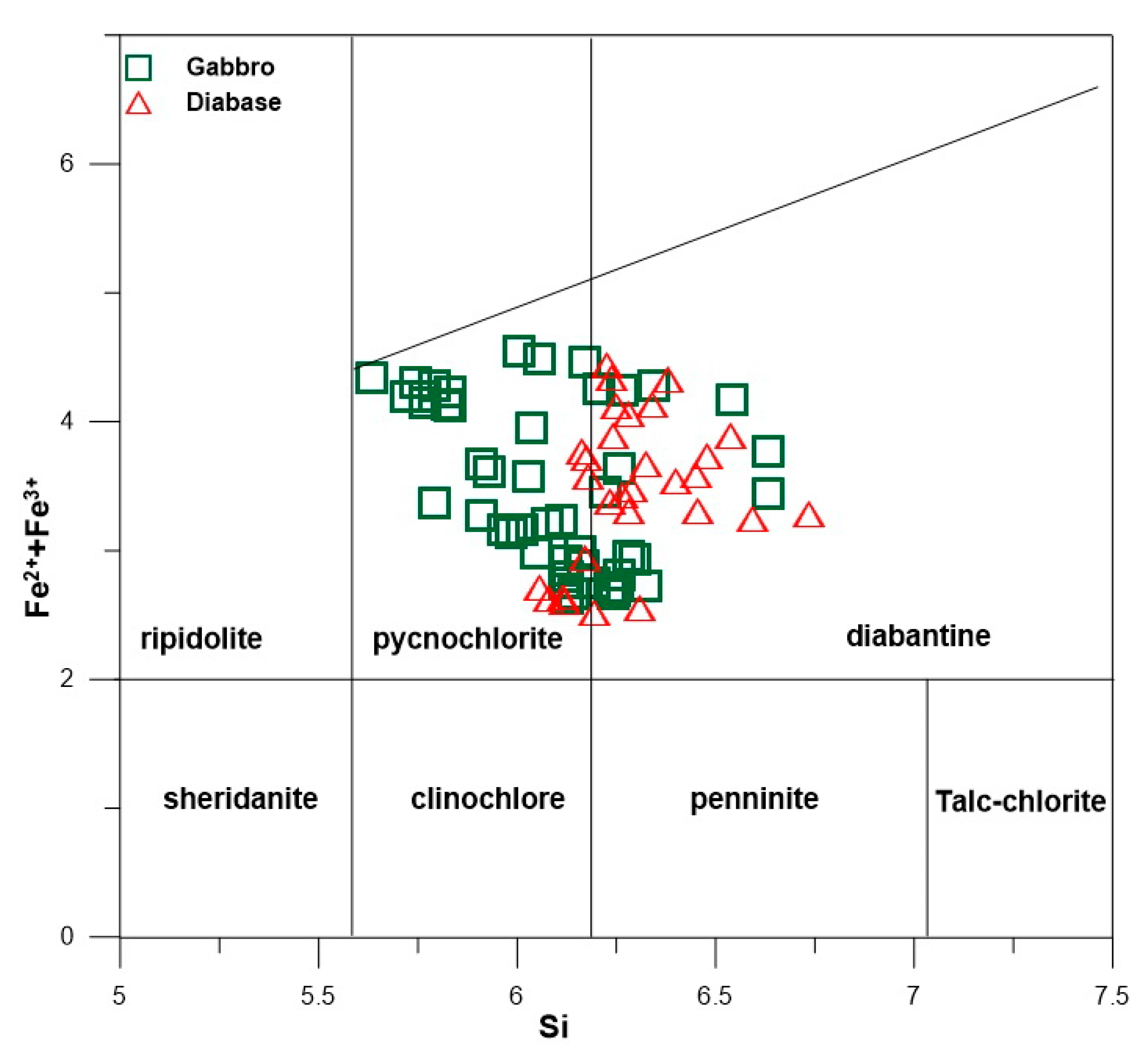 Minerals 10 00283 g006 Minerals 10 00283 g006