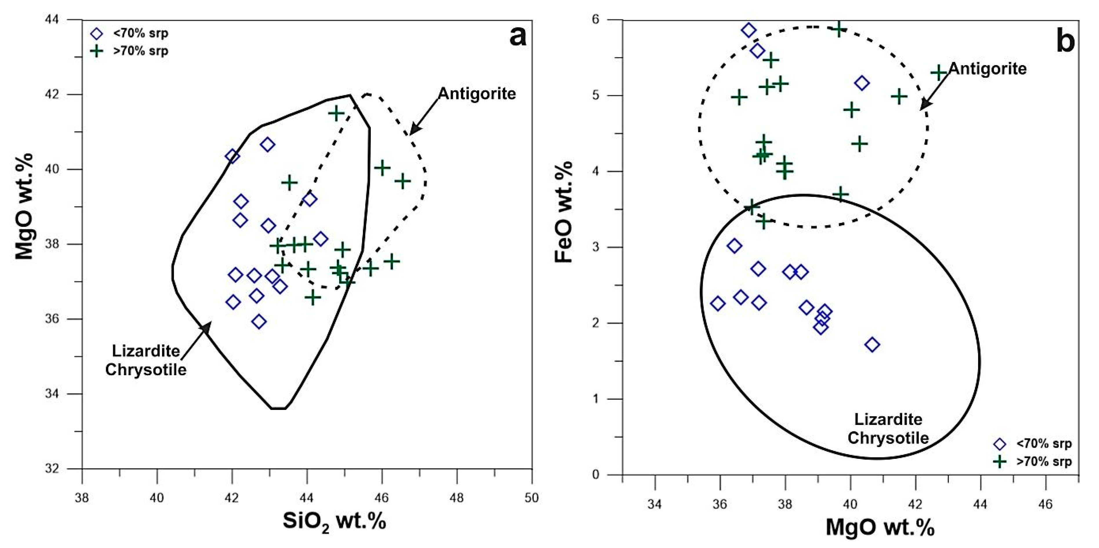 Minerals 10 00283 g007 Minerals 10 00283 g007
