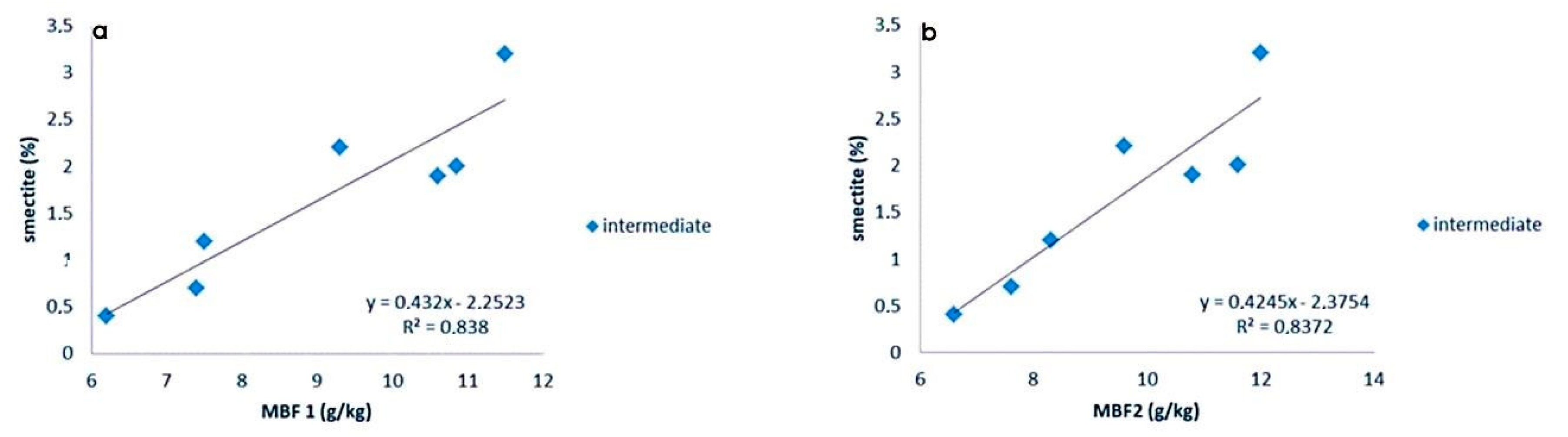 Minerals 10 00283 g008 Minerals 10 00283 g008