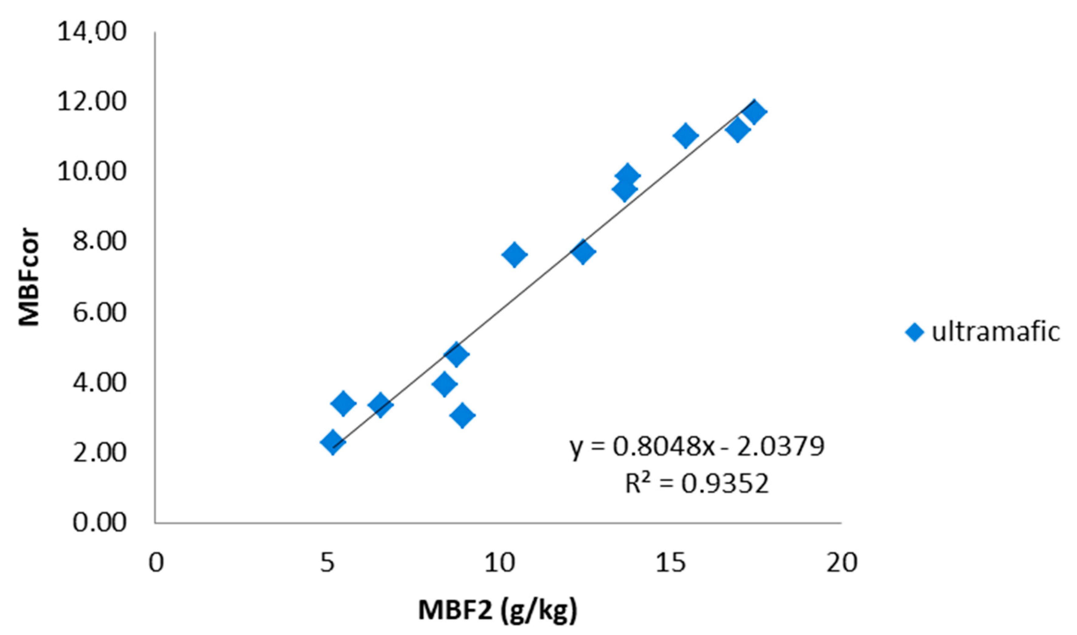 Minerals 10 00283 g011 Minerals 10 00283 g011