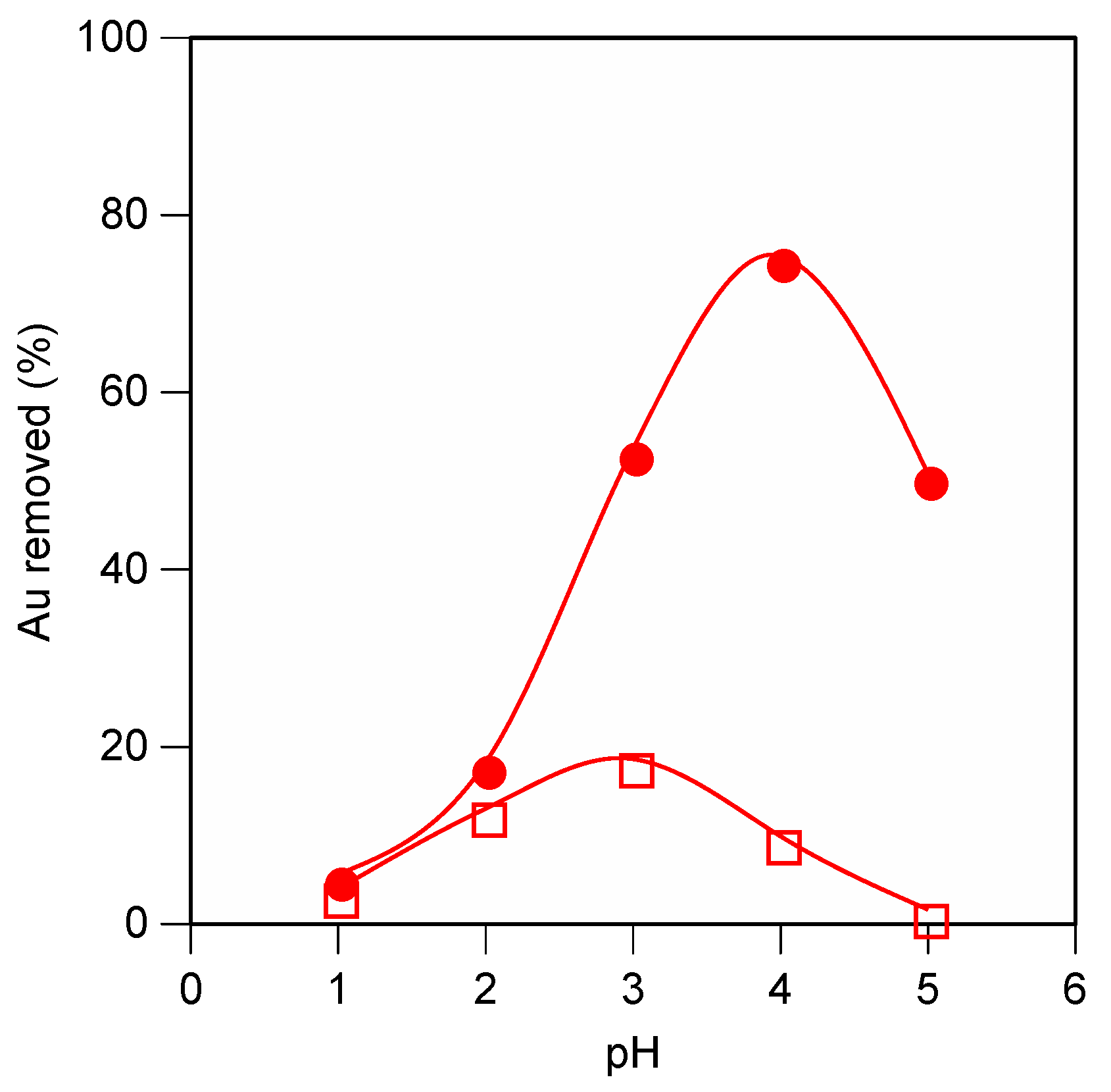 Minerals 10 00285 g003