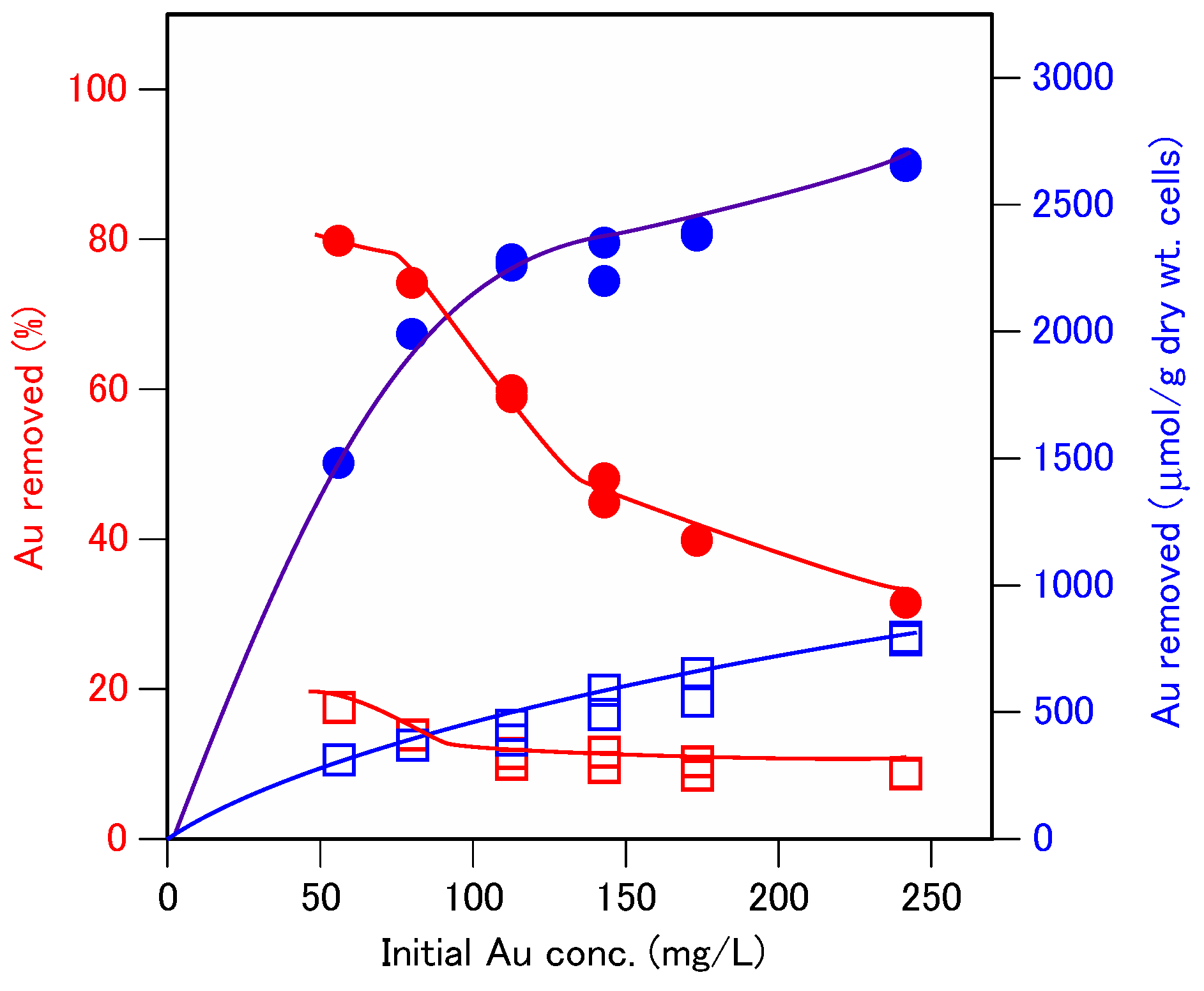 Minerals 10 00285 g006