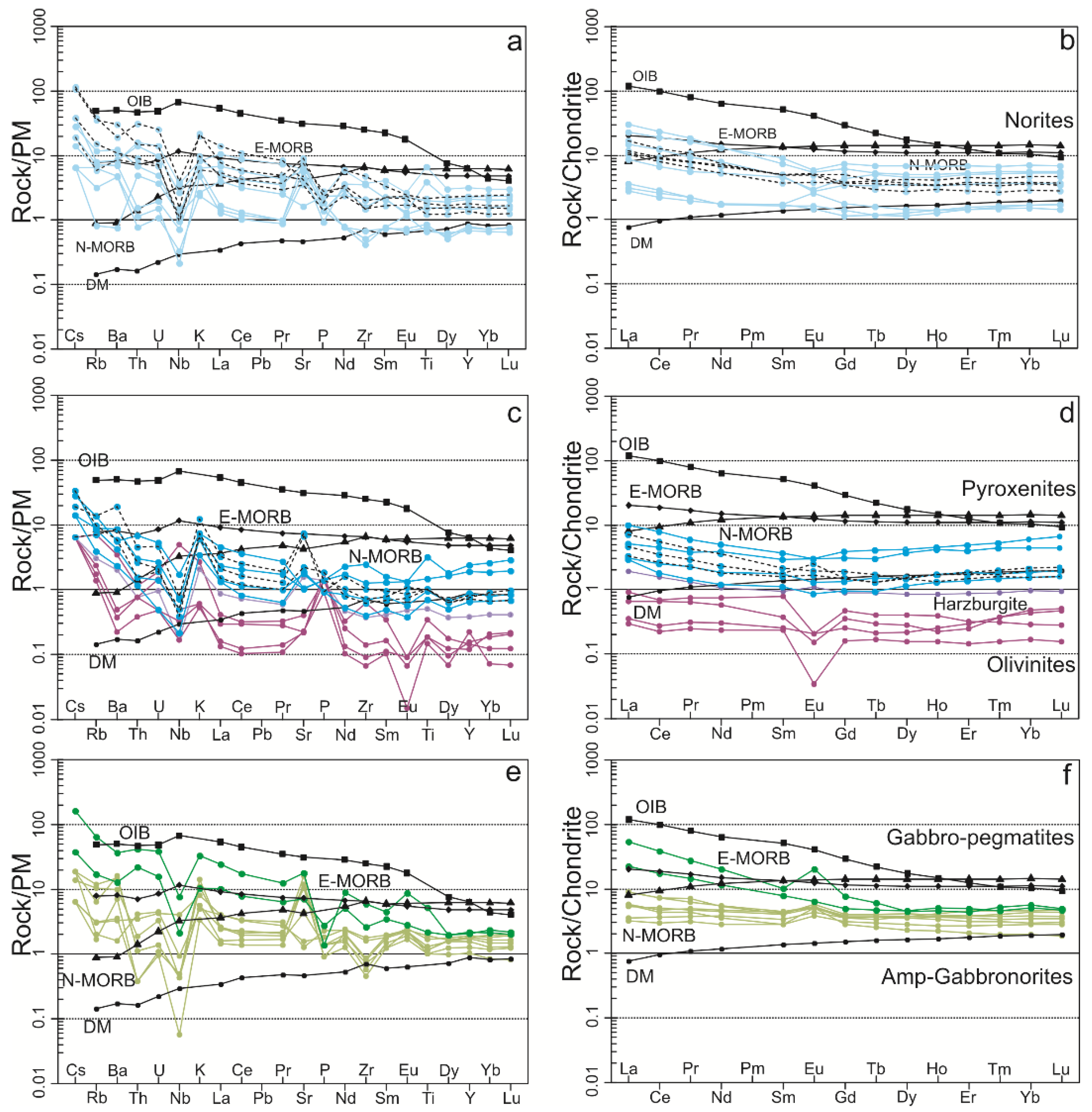Minerals 10 00286 g005