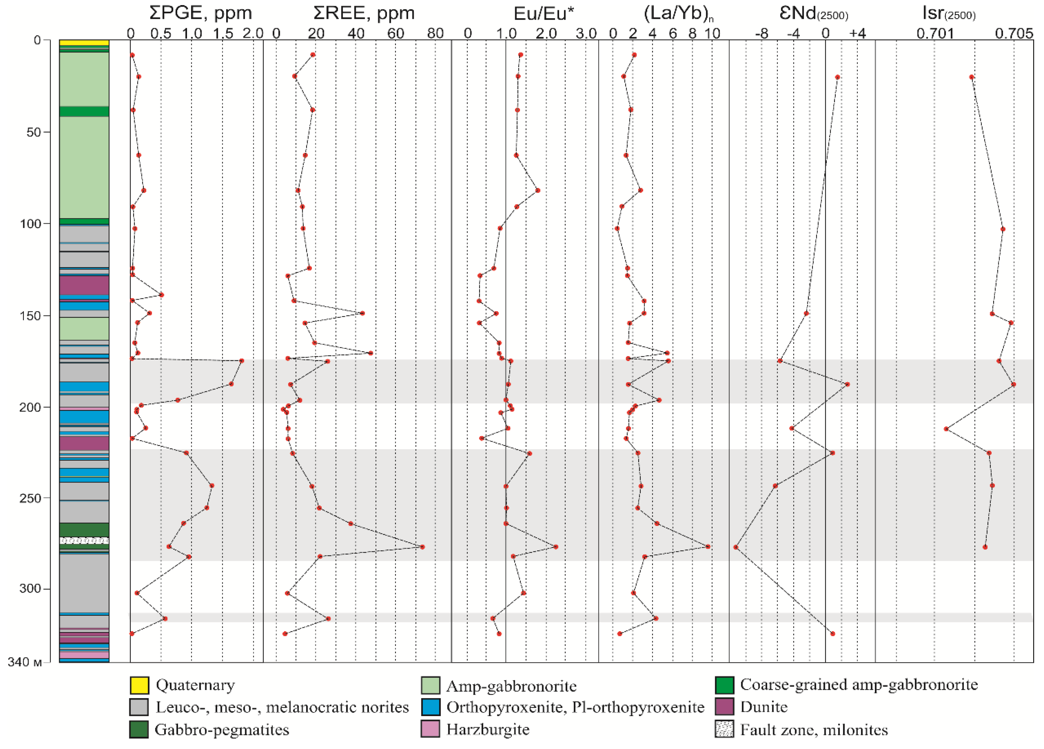 Minerals 10 00286 g007