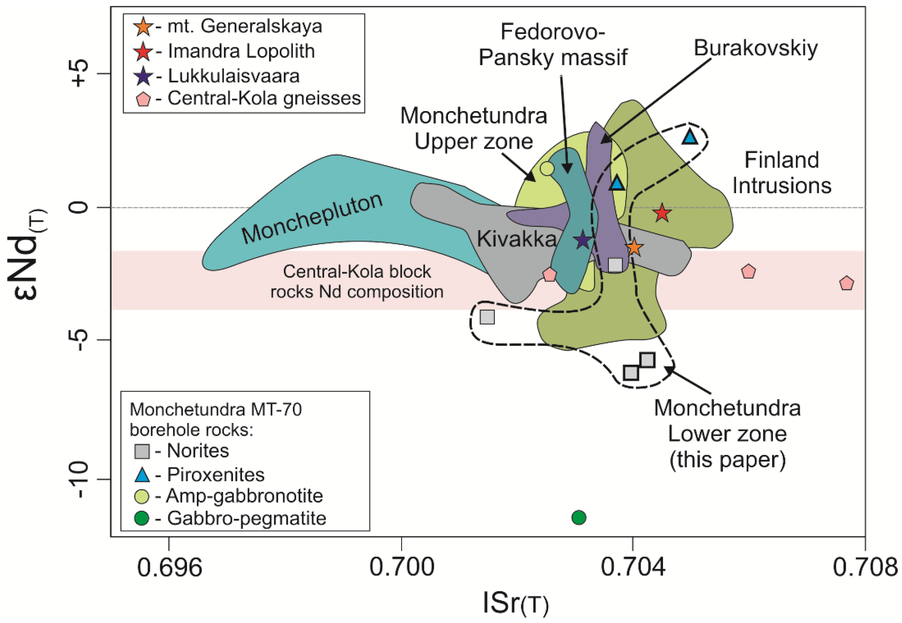 Minerals 10 00286 g010