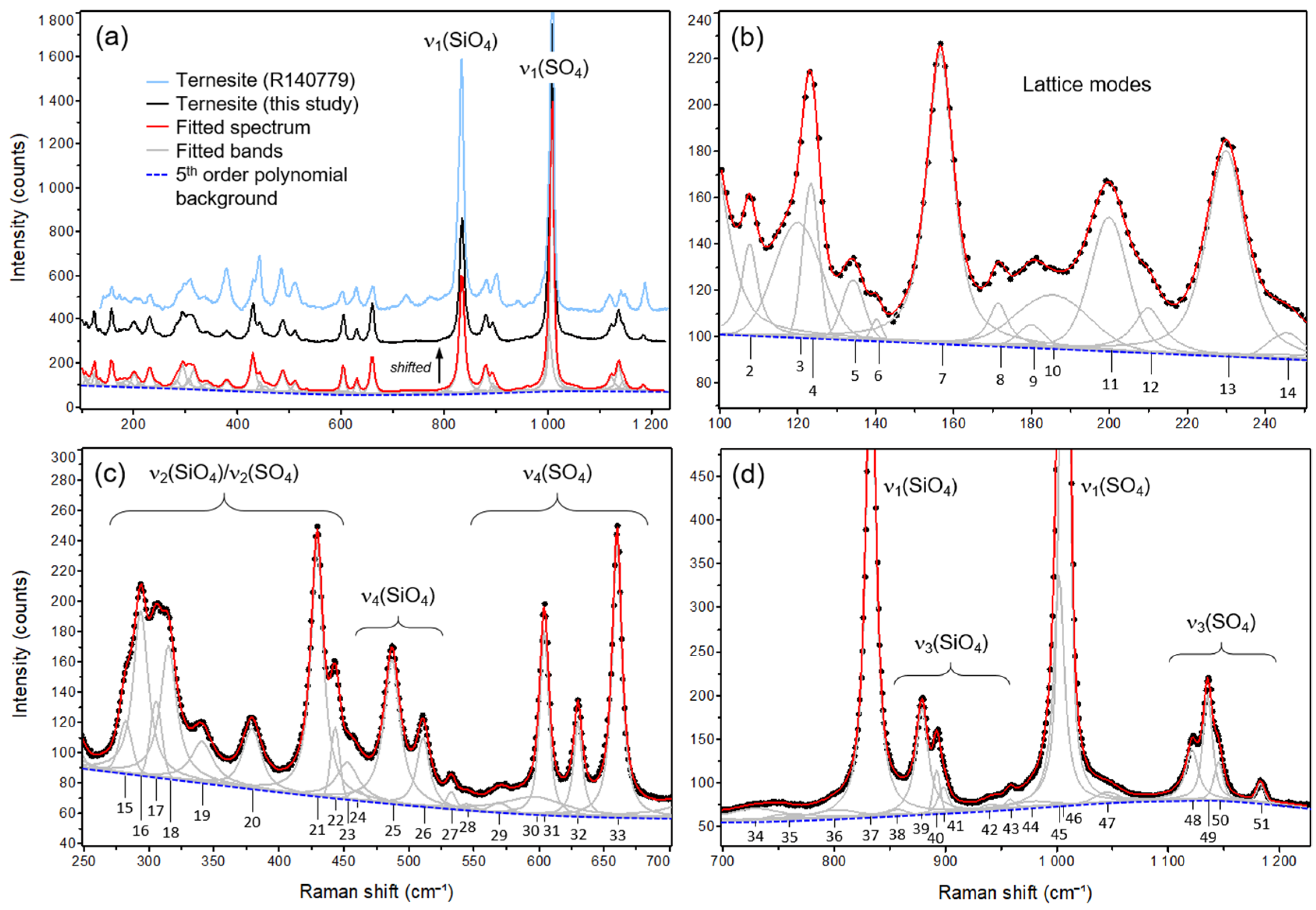 Minerals 10 00287 g001 Minerals 10 00287 g001