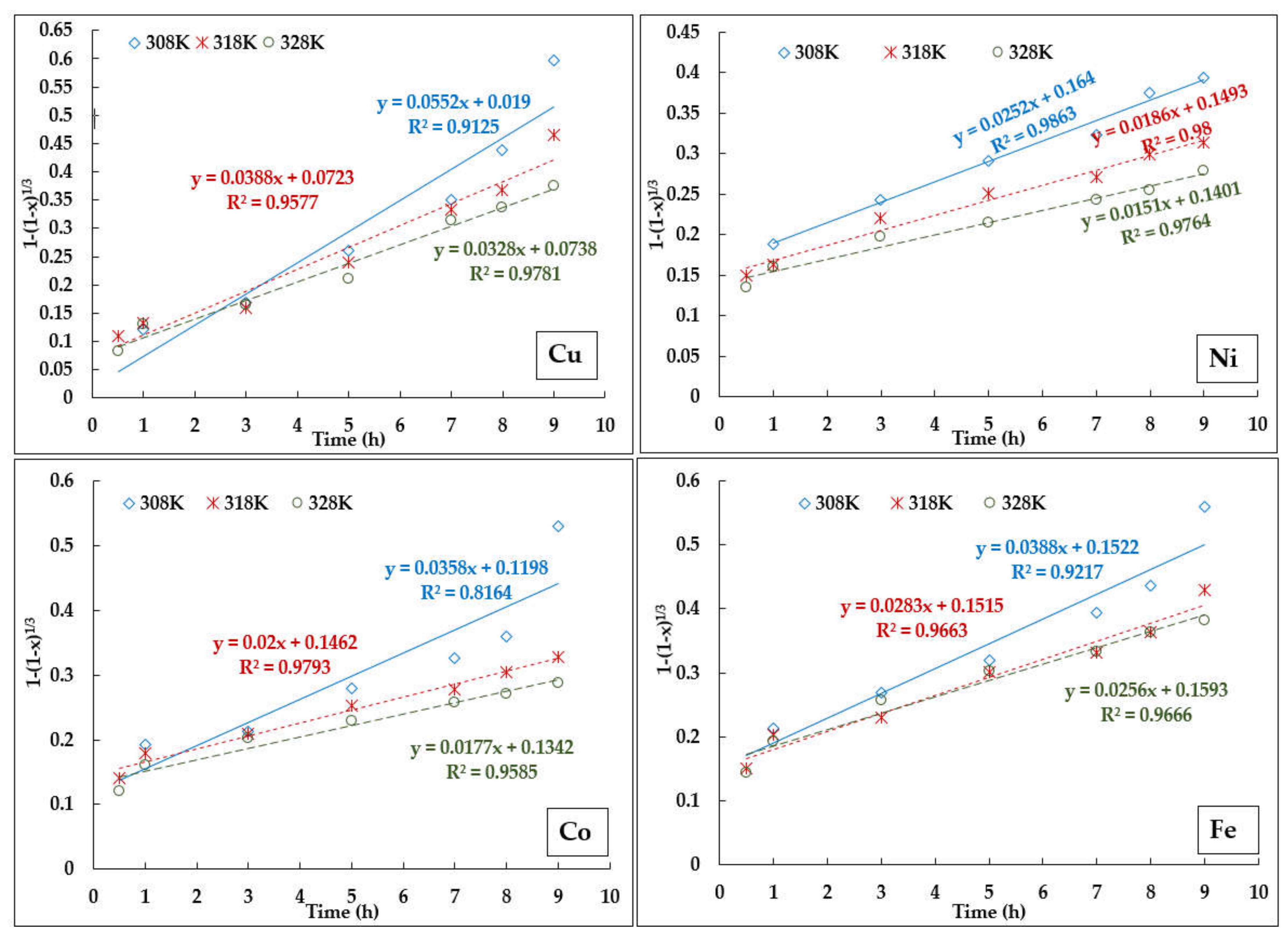 Minerals 10 00290 g012