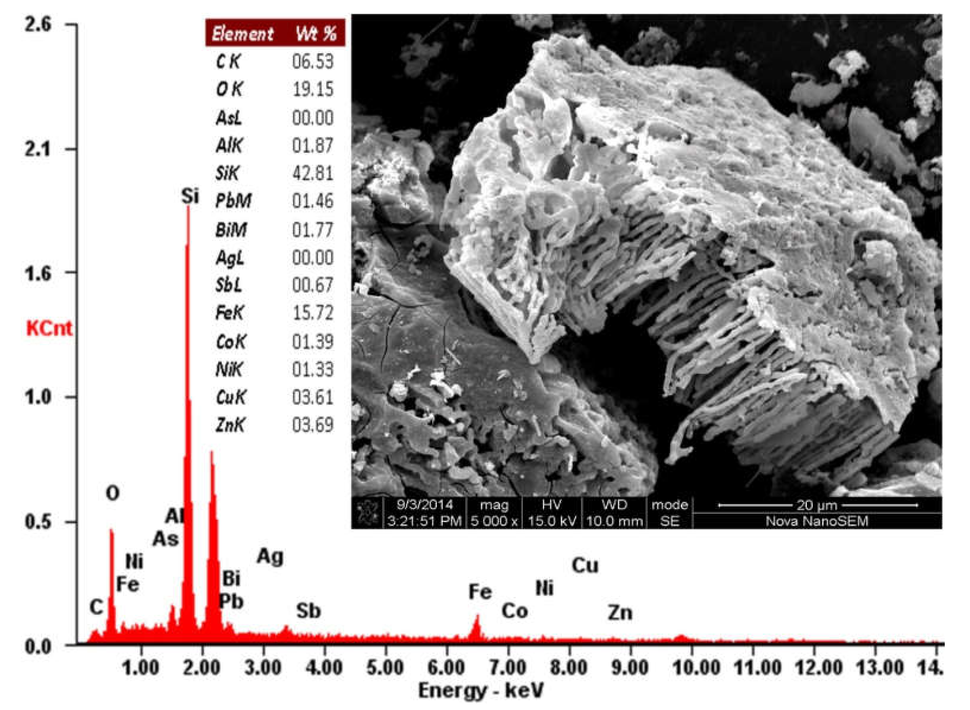 Minerals 10 00290 g015