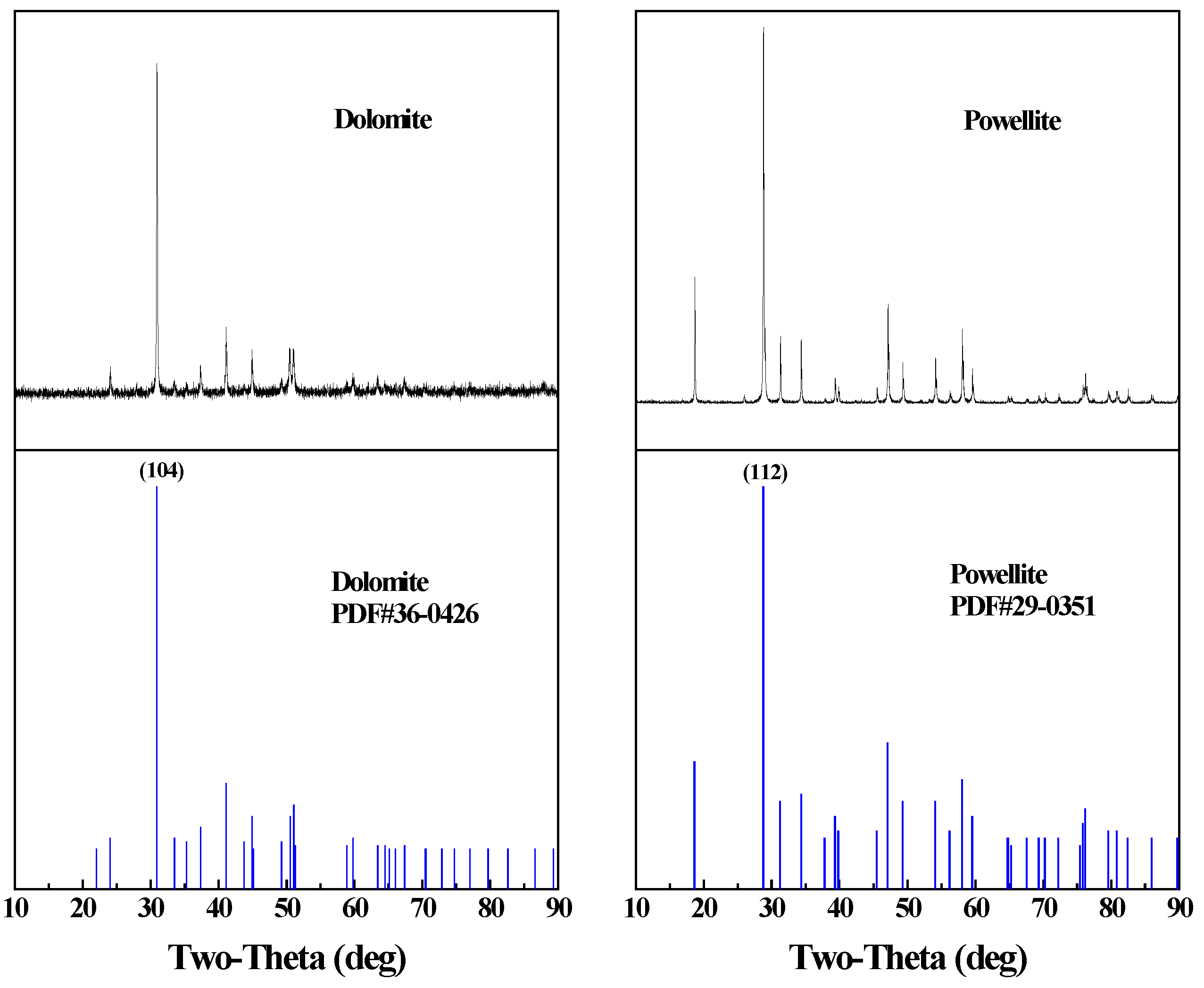 Minerals 10 00291 g002