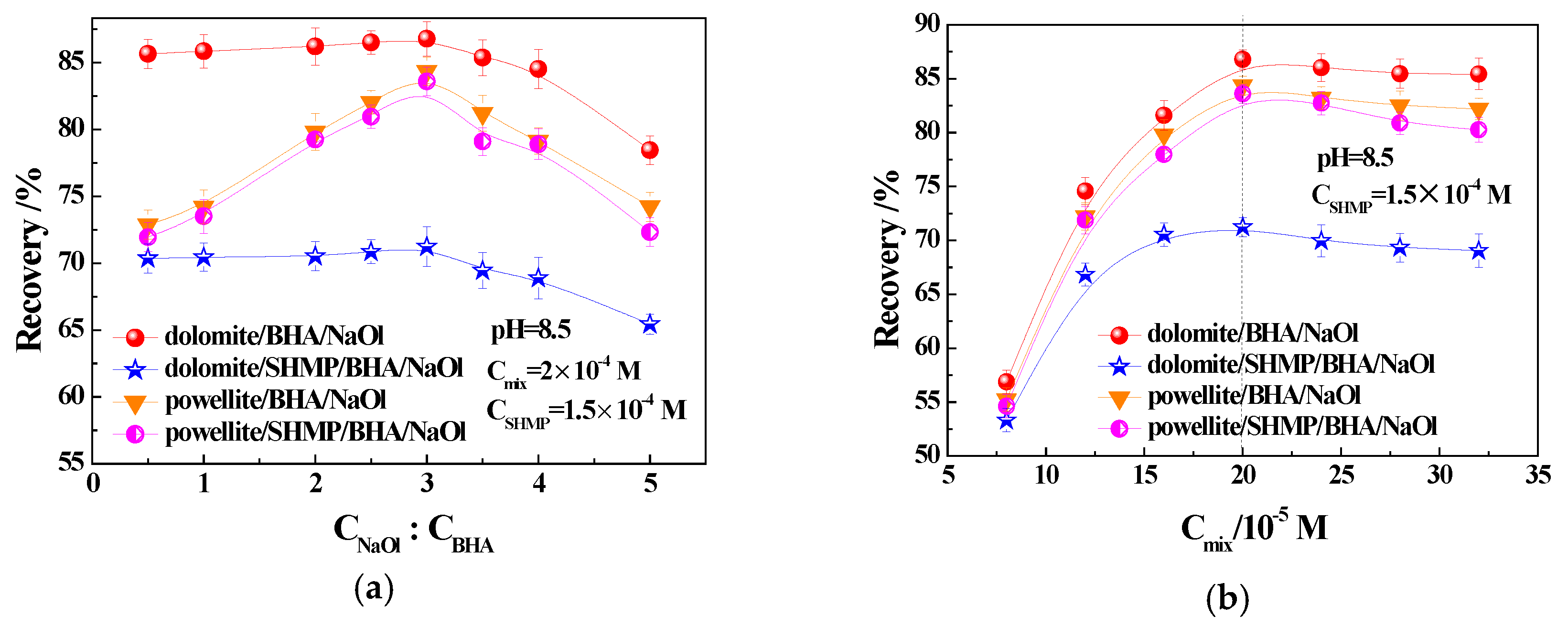 Minerals 10 00291 g004