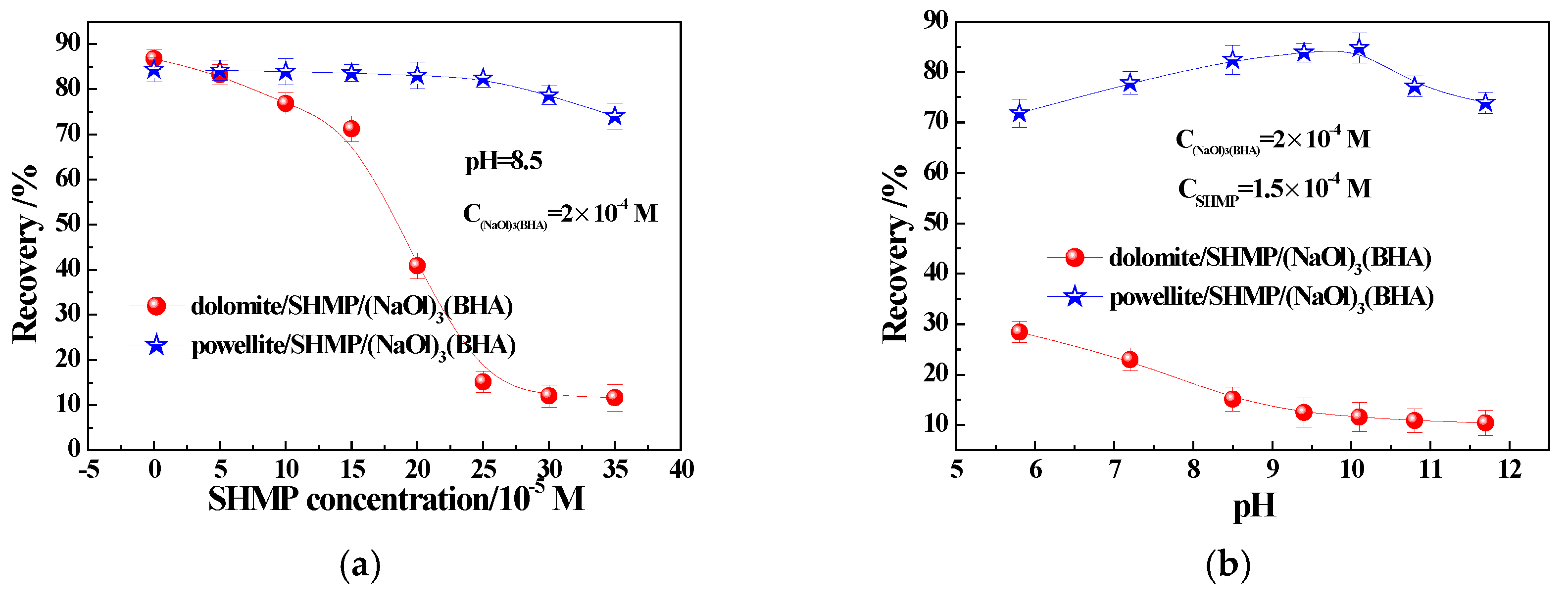 Minerals 10 00291 g005