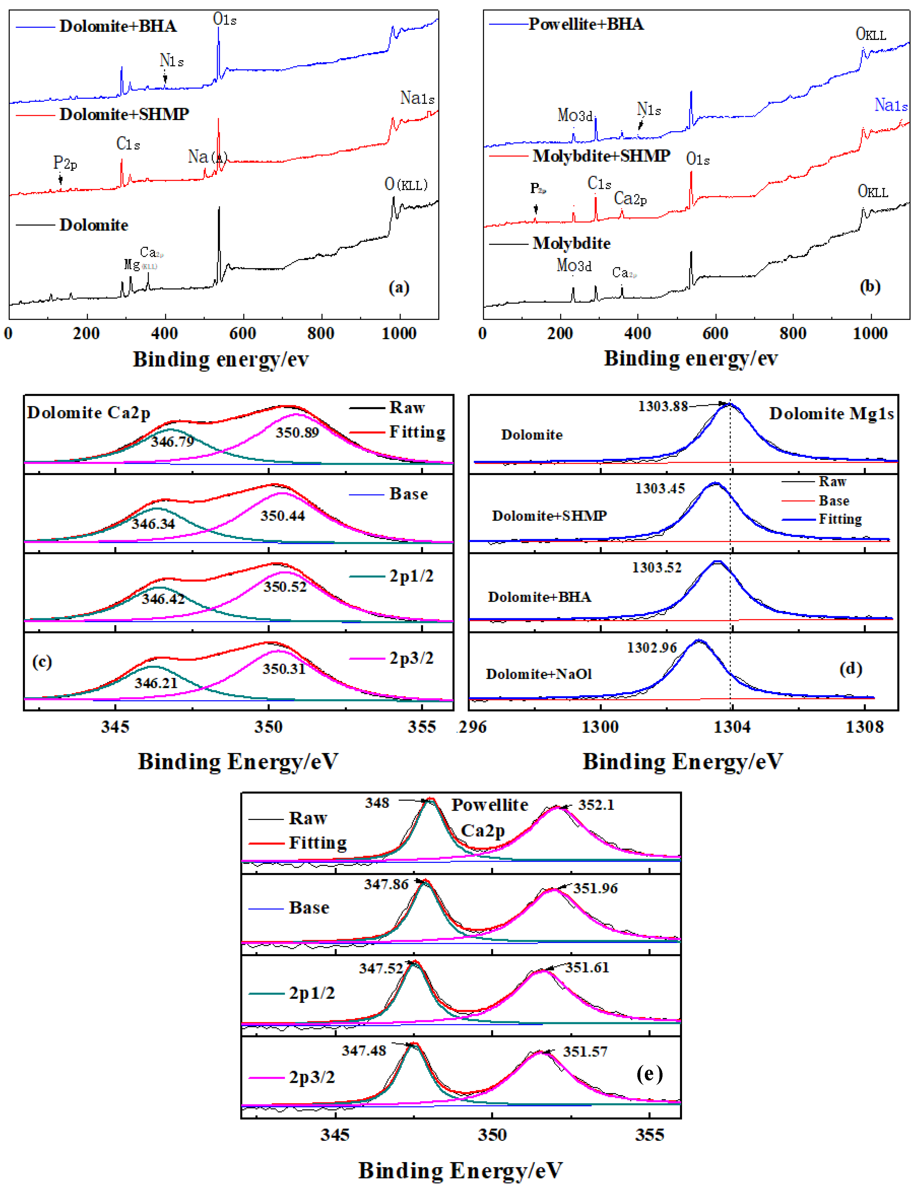Minerals 10 00291 g007