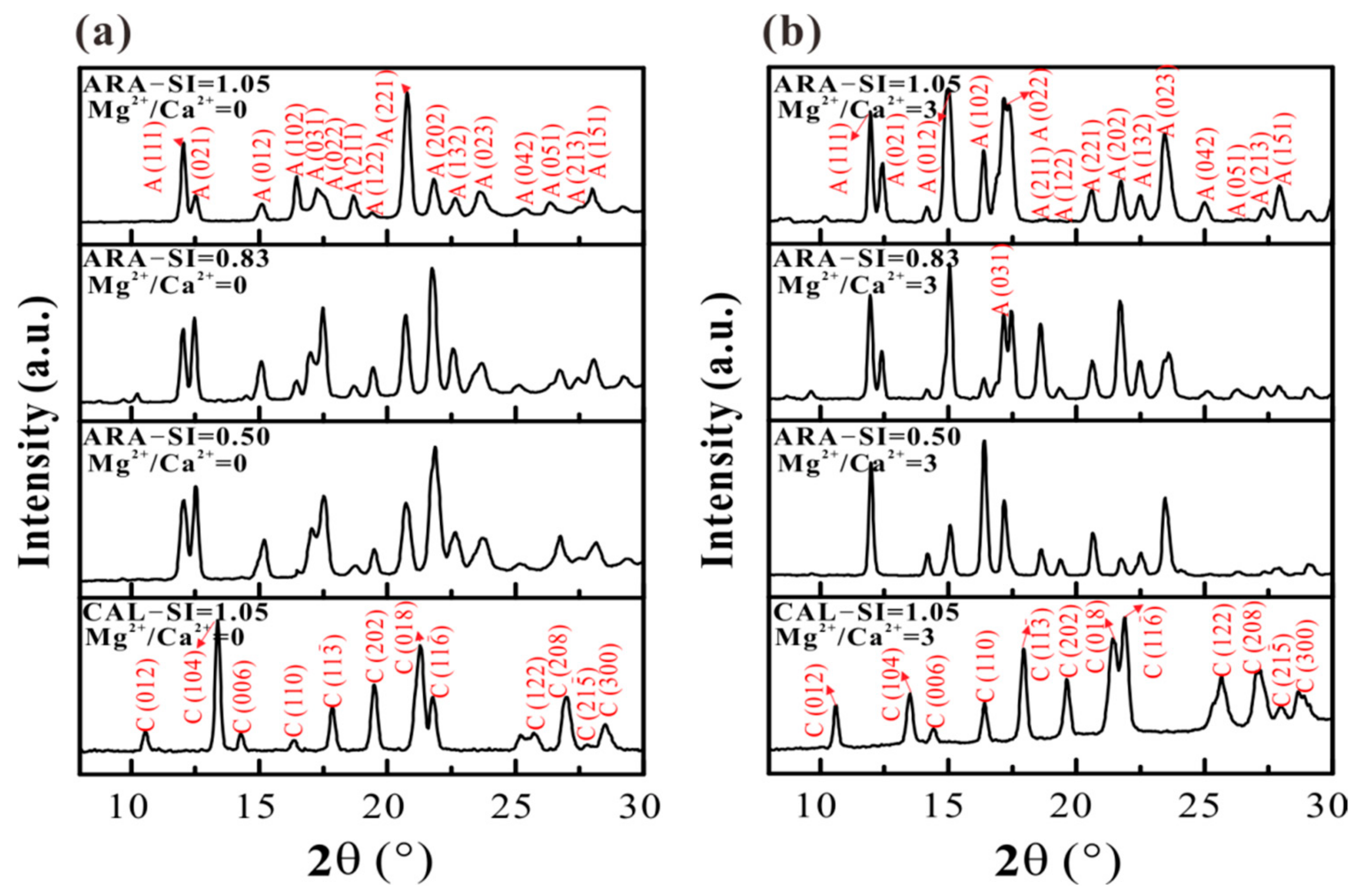 Minerals 10 00294 g010 Minerals 10 00294 g010
