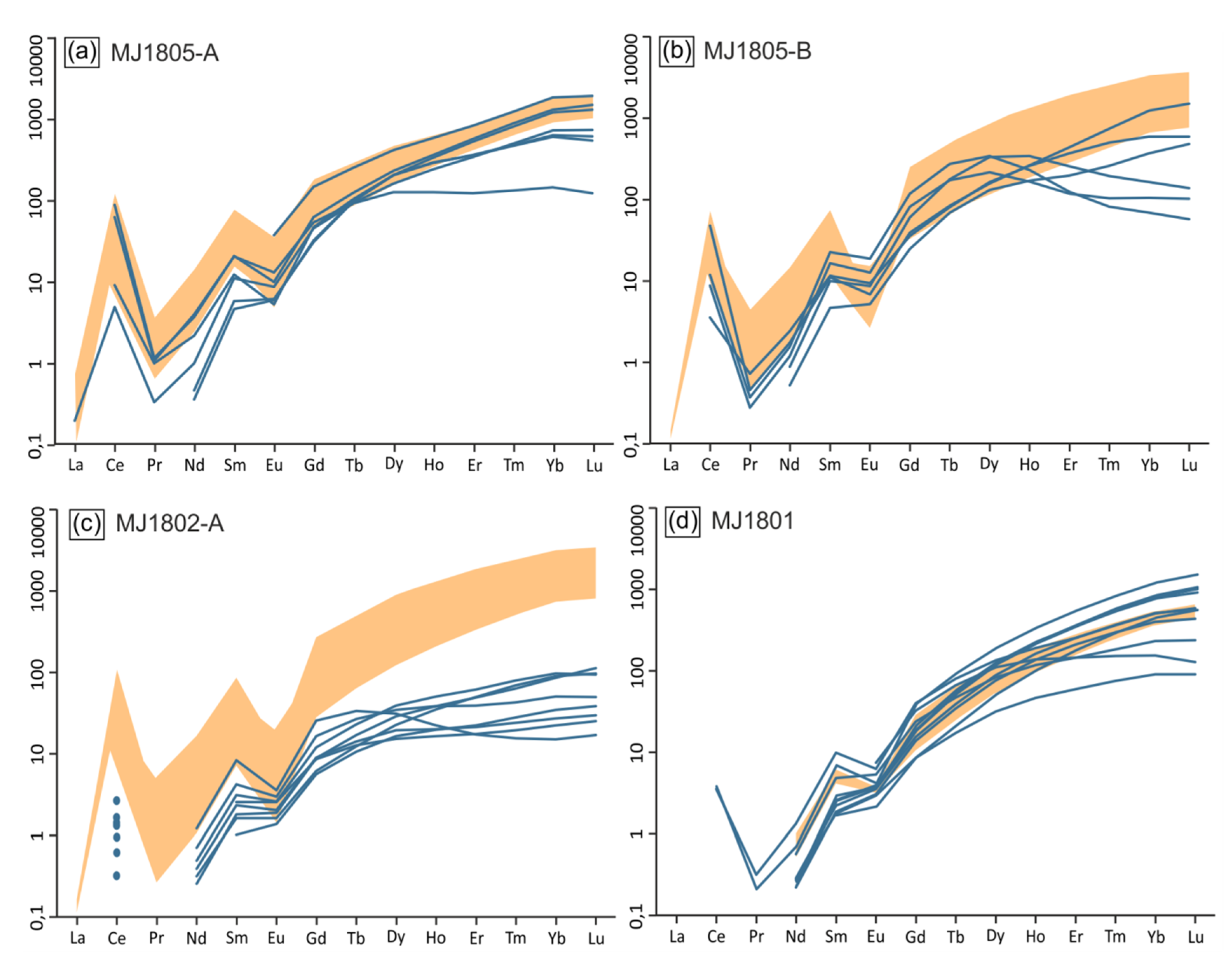 Minerals 10 00295 g008