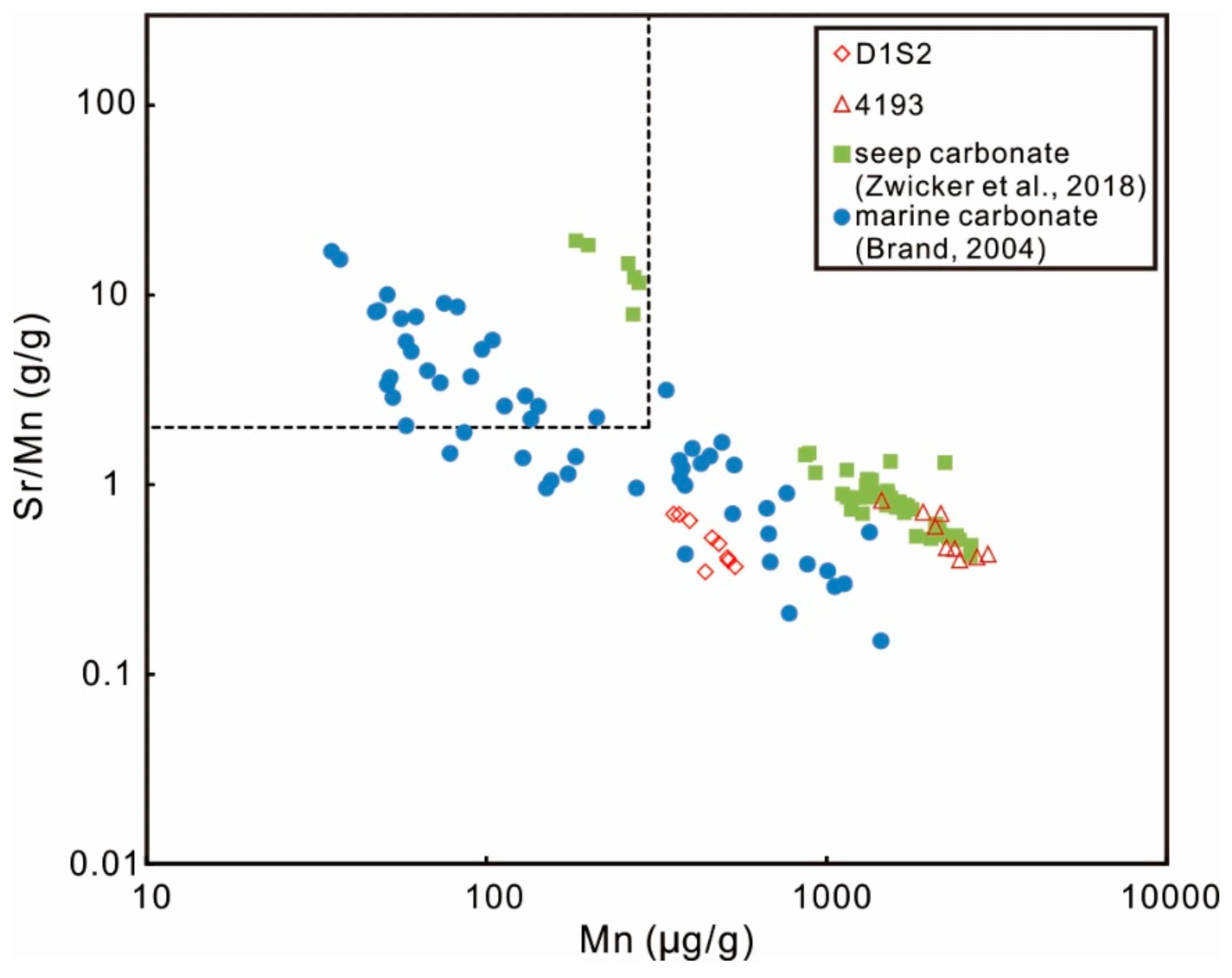 Minerals 10 00299 g006