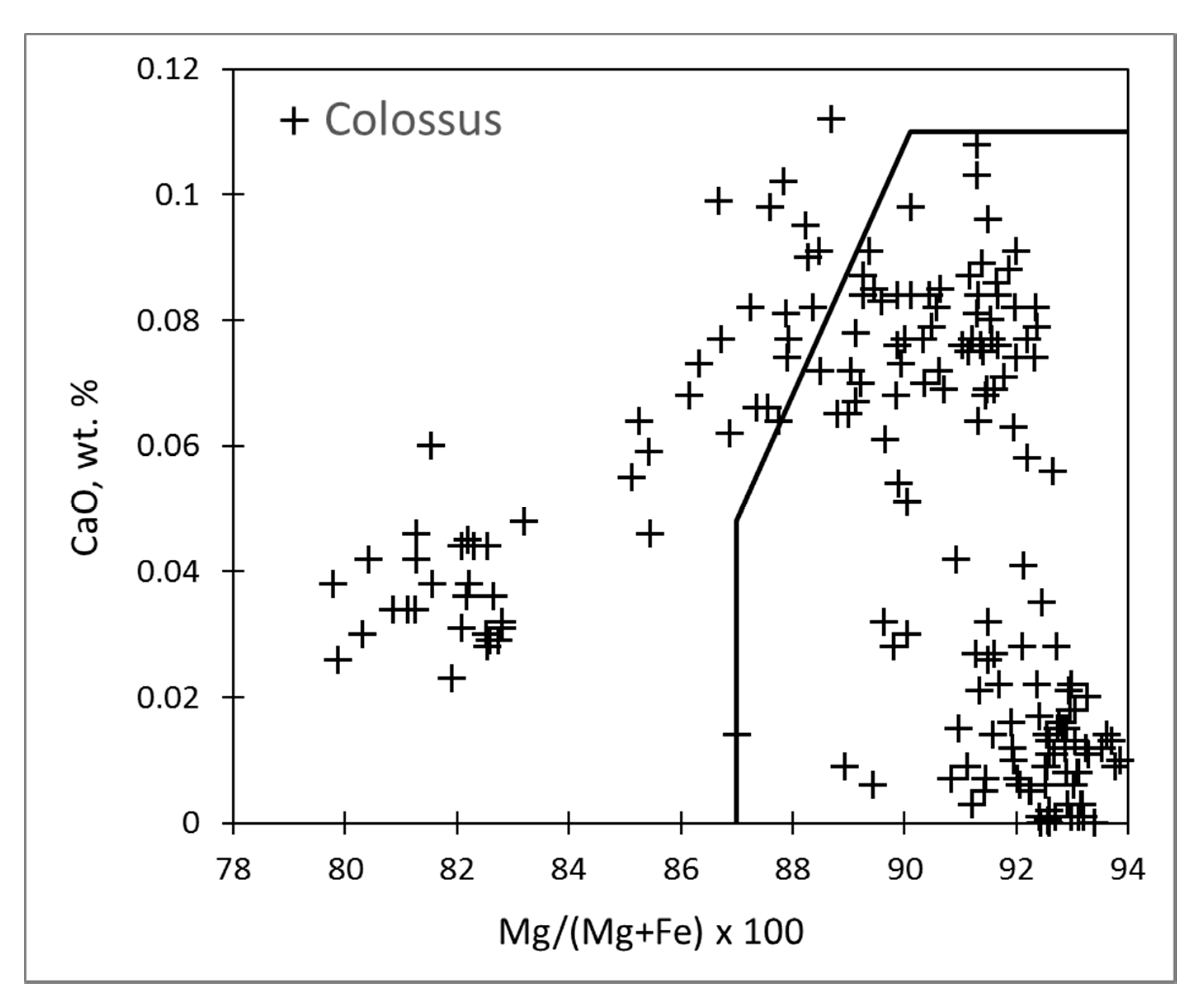 Minerals 10 00302 g002