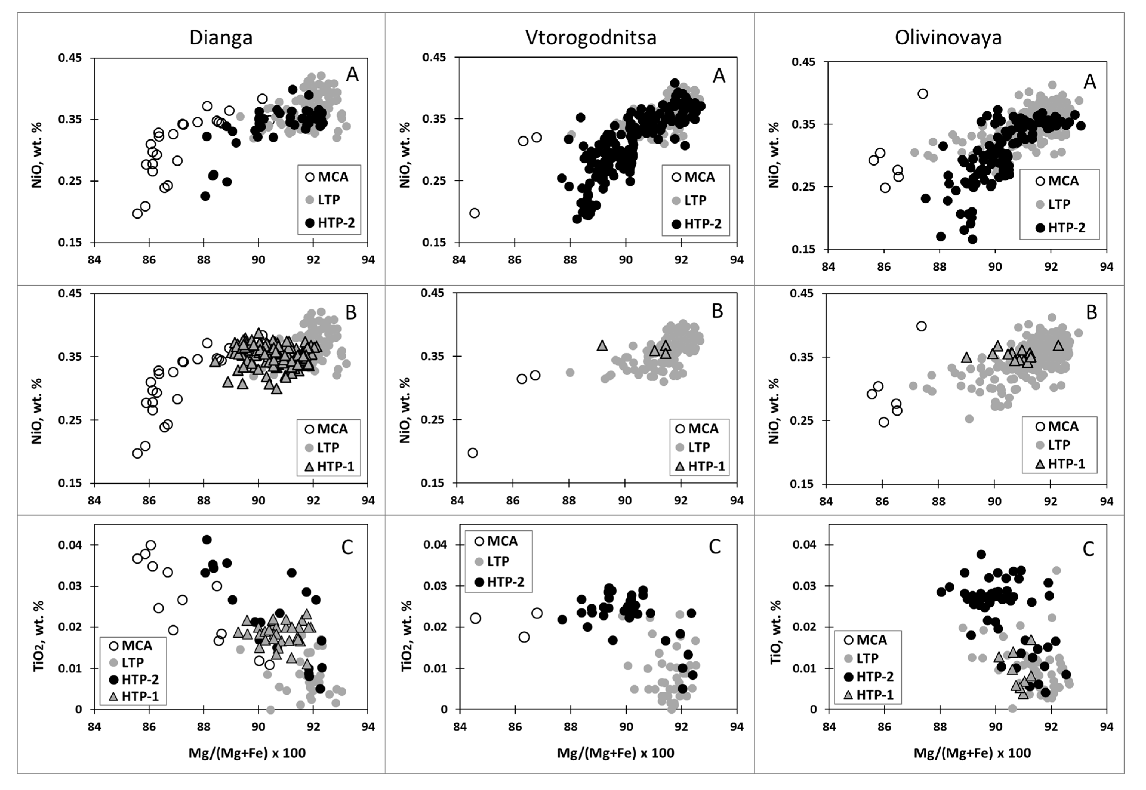Minerals 10 00302 g006