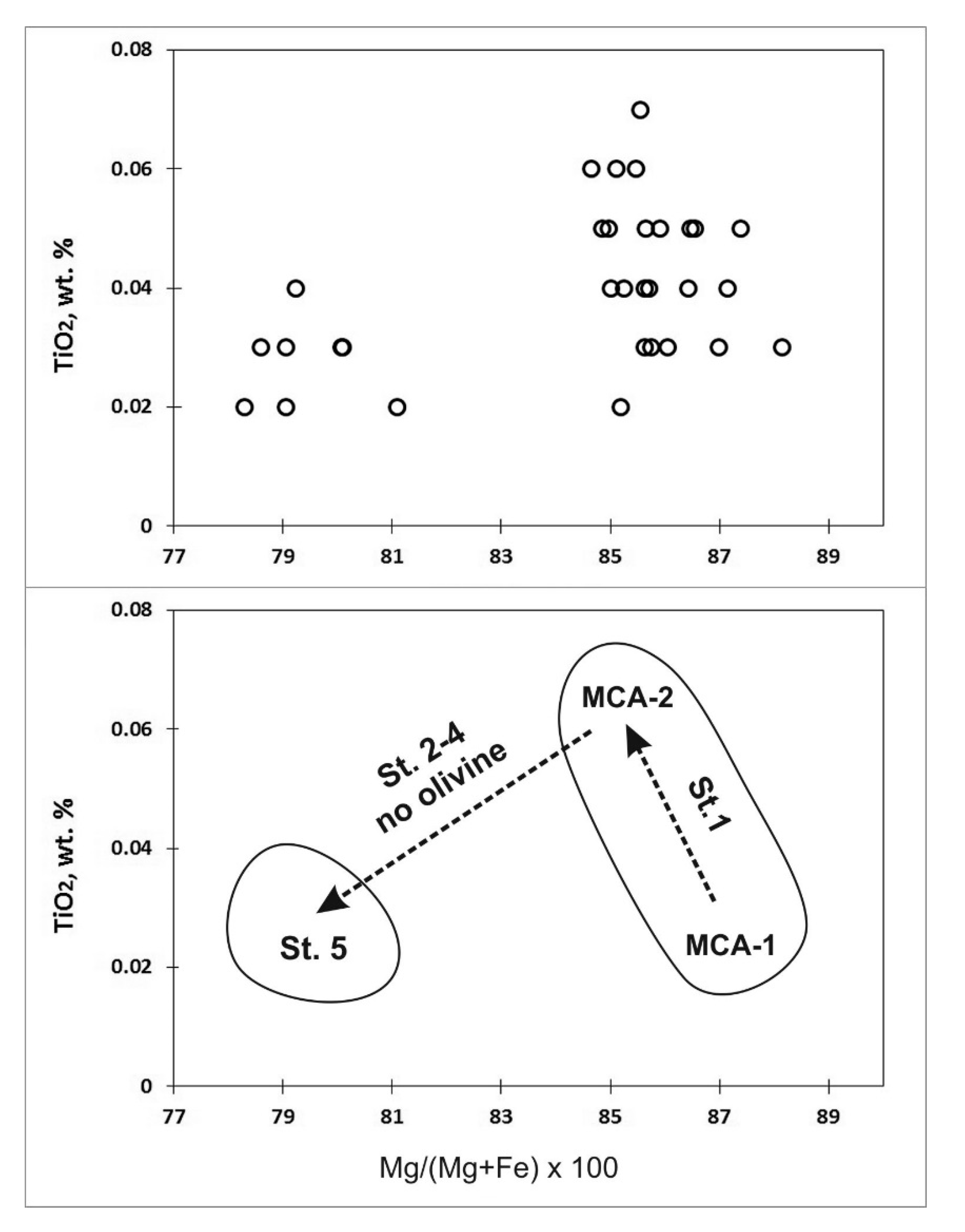 Minerals 10 00302 g009