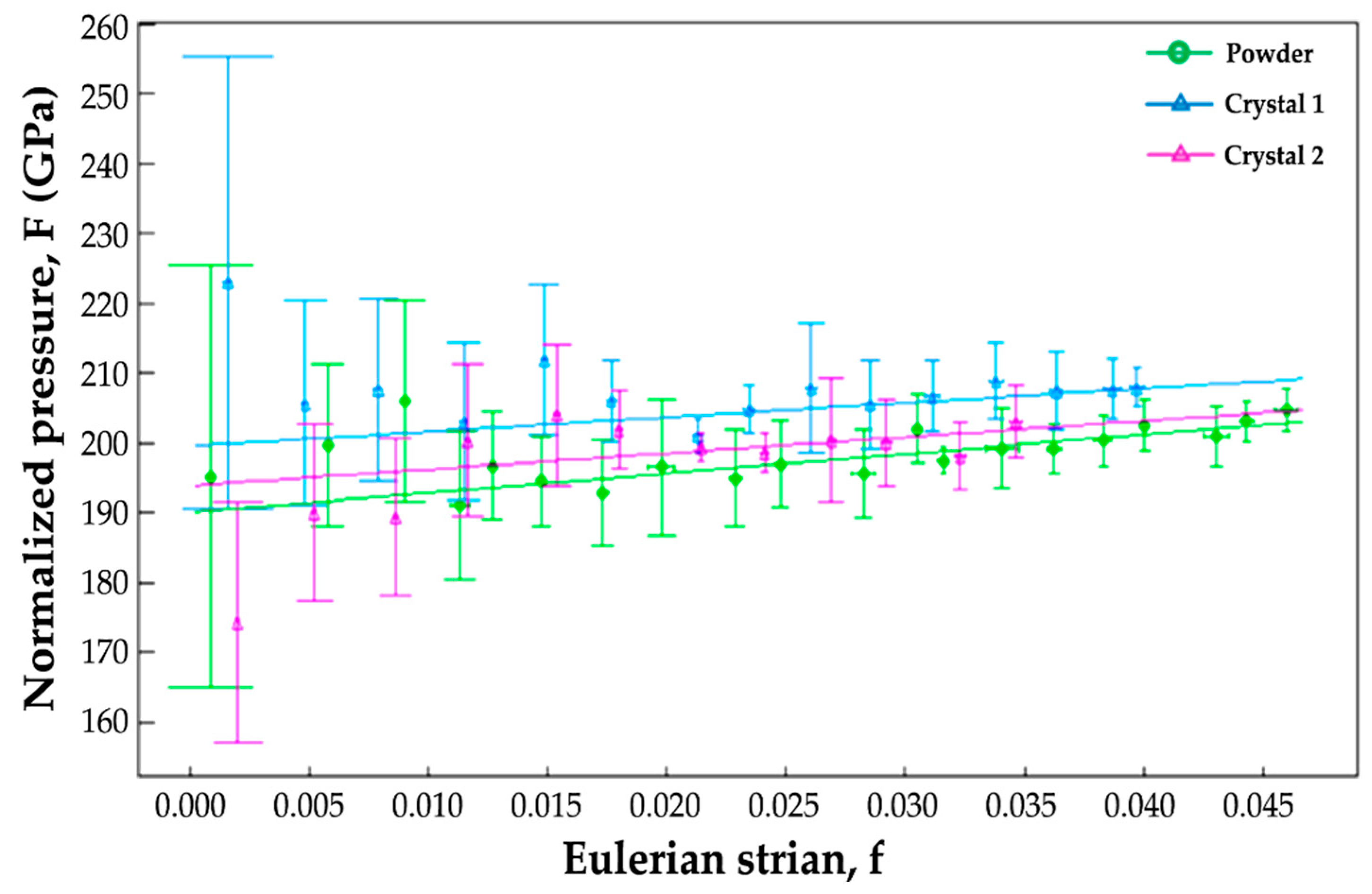 Minerals 10 00306 g004 Minerals 10 00306 g004