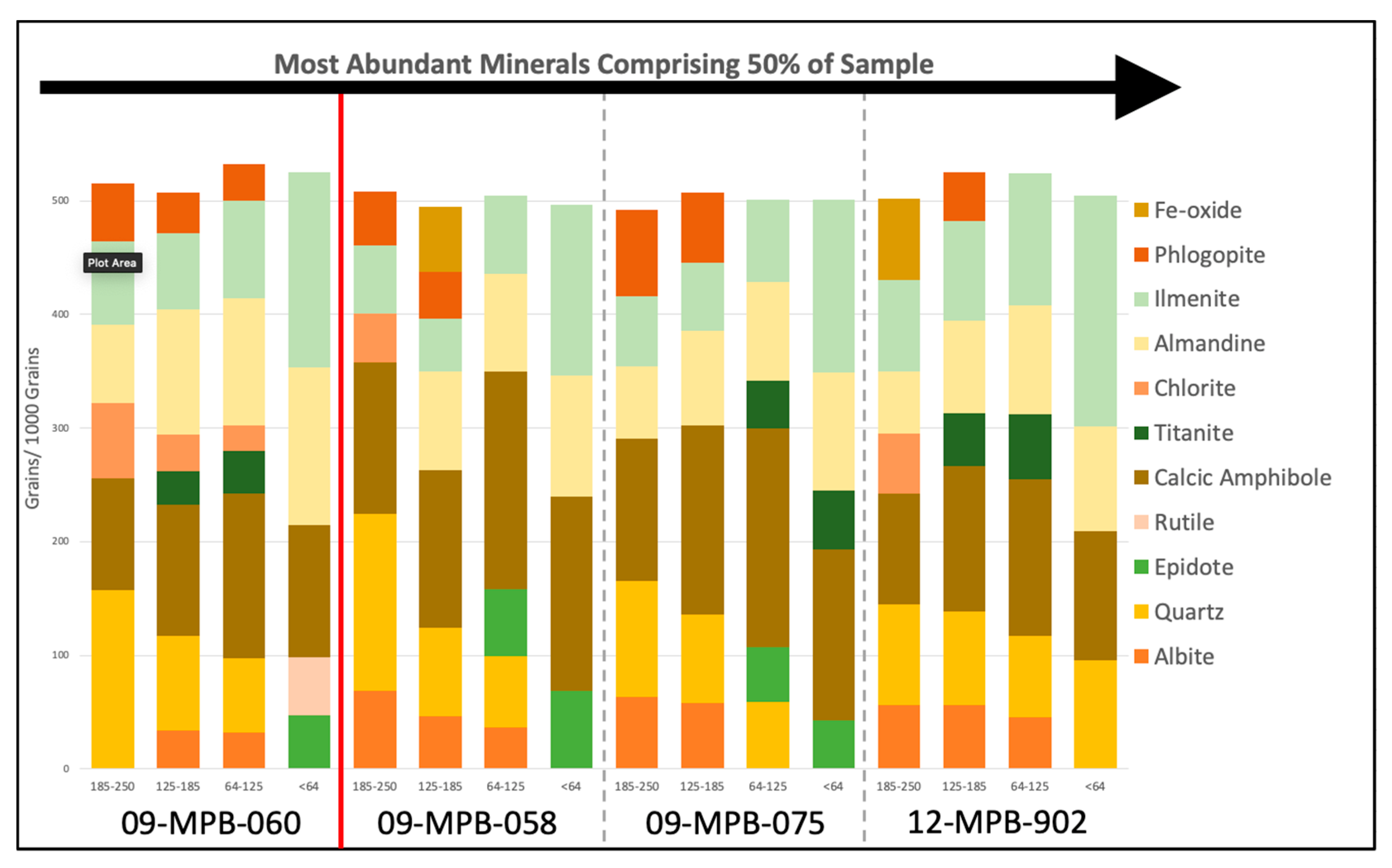 Minerals 10 00310 g006