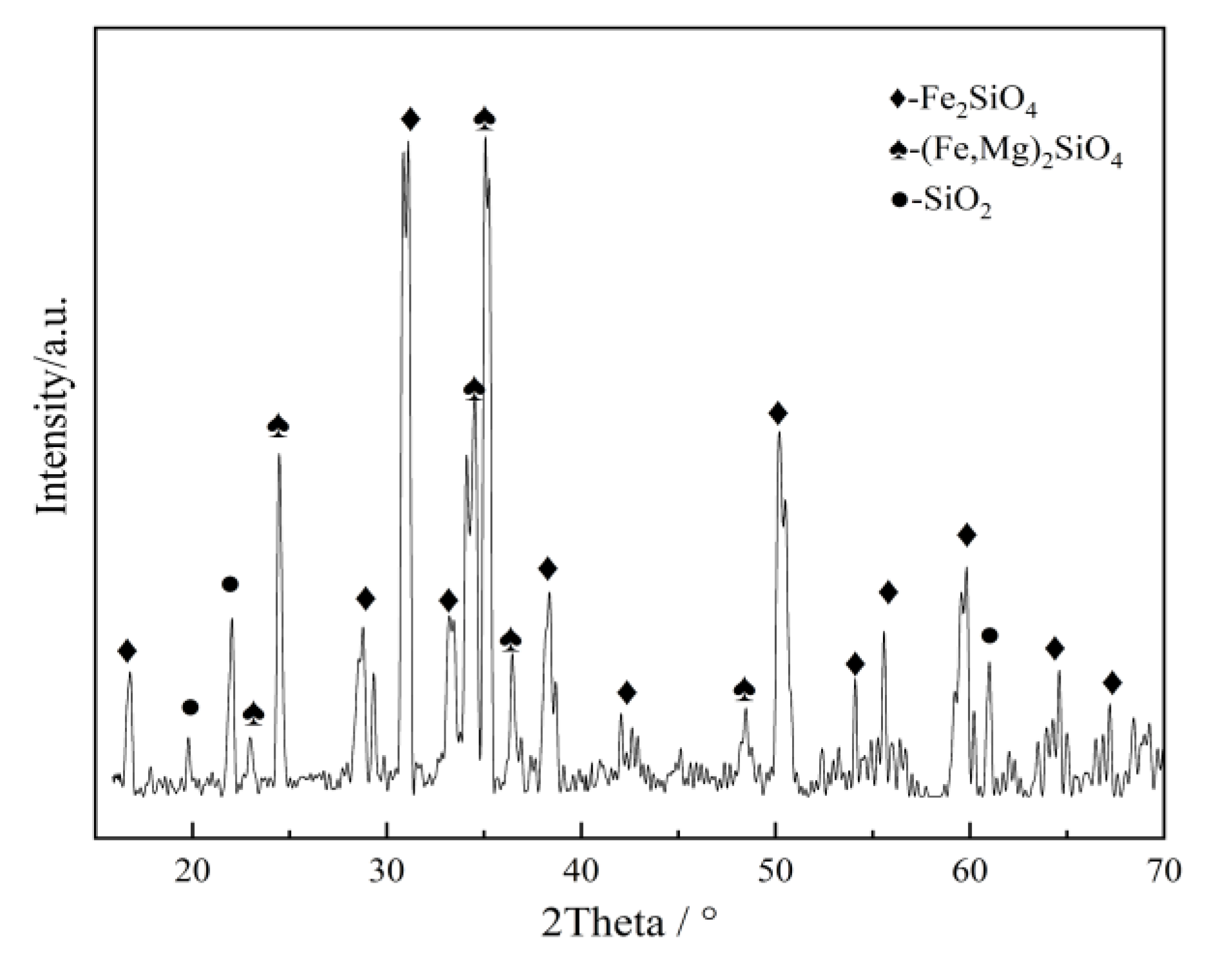 Minerals 10 00313 g001