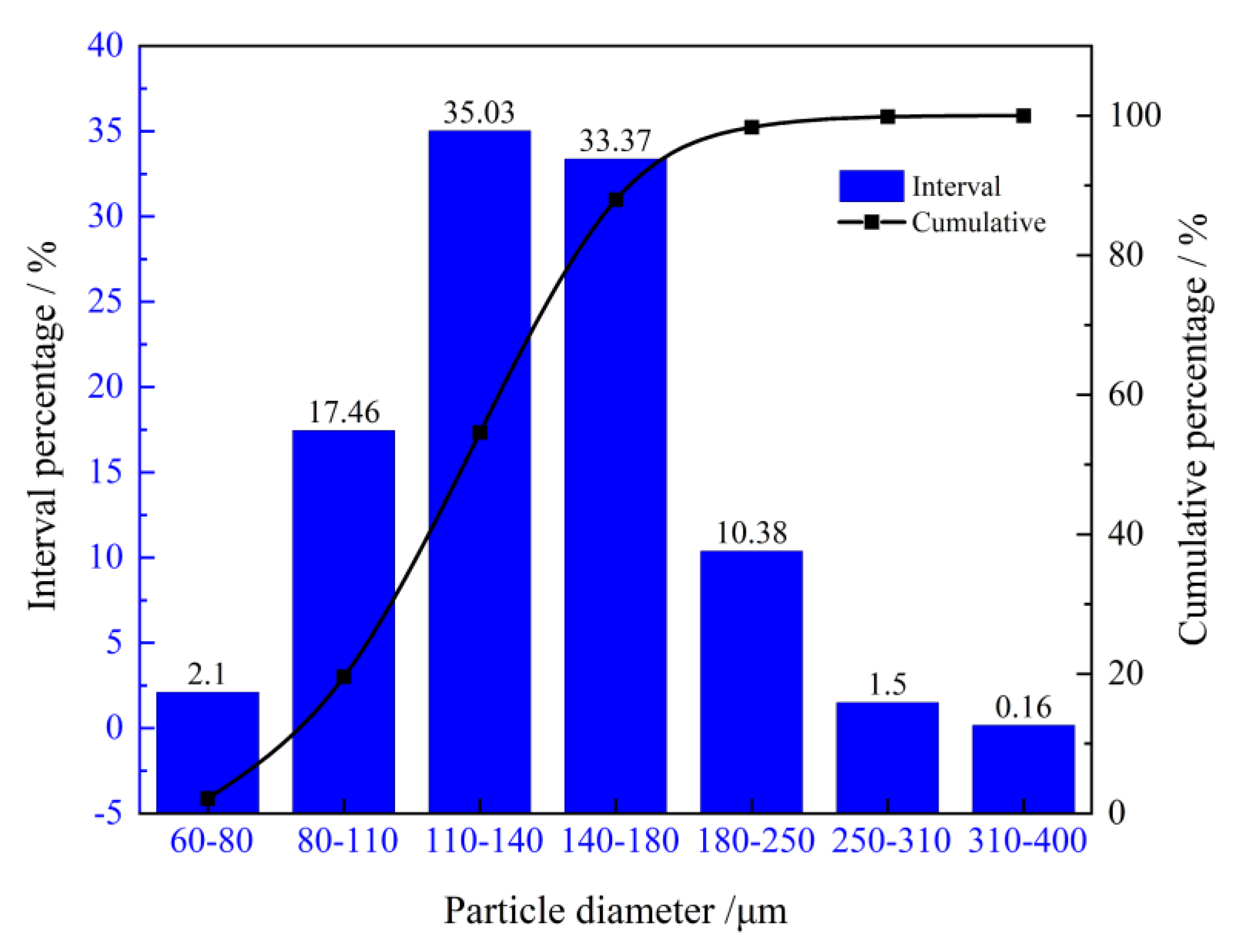 Minerals 10 00313 g003