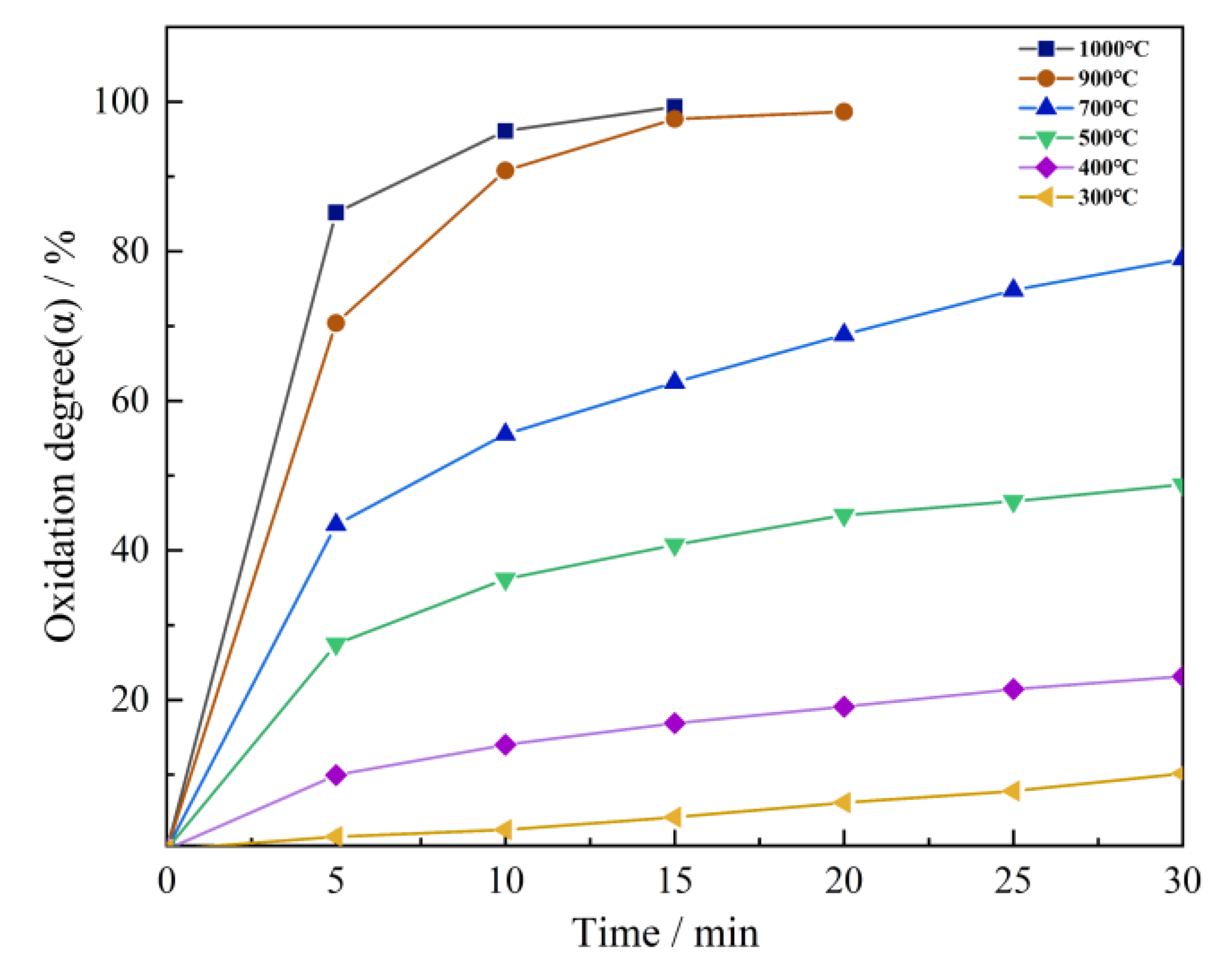 Minerals 10 00313 g005