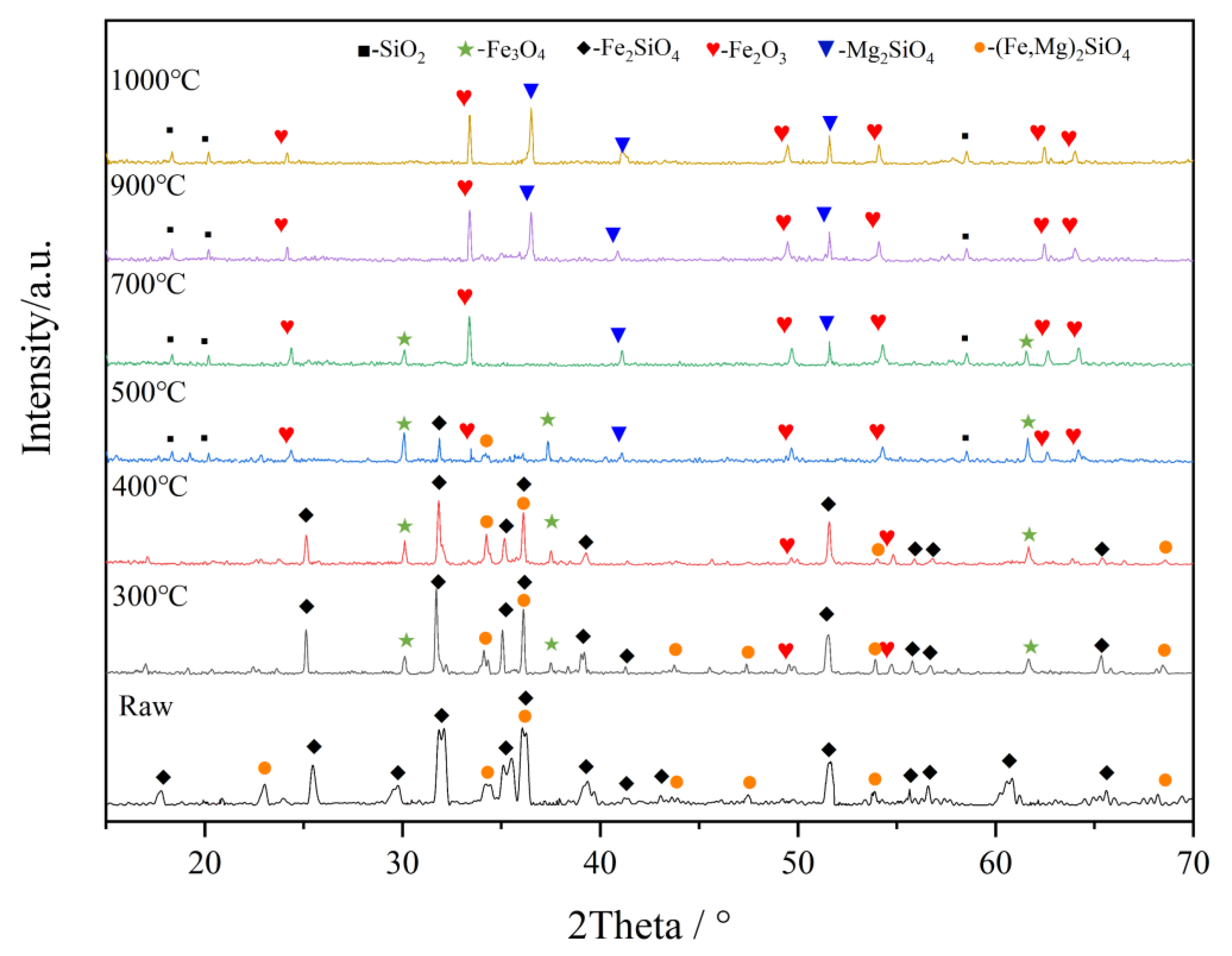 Minerals 10 00313 g006