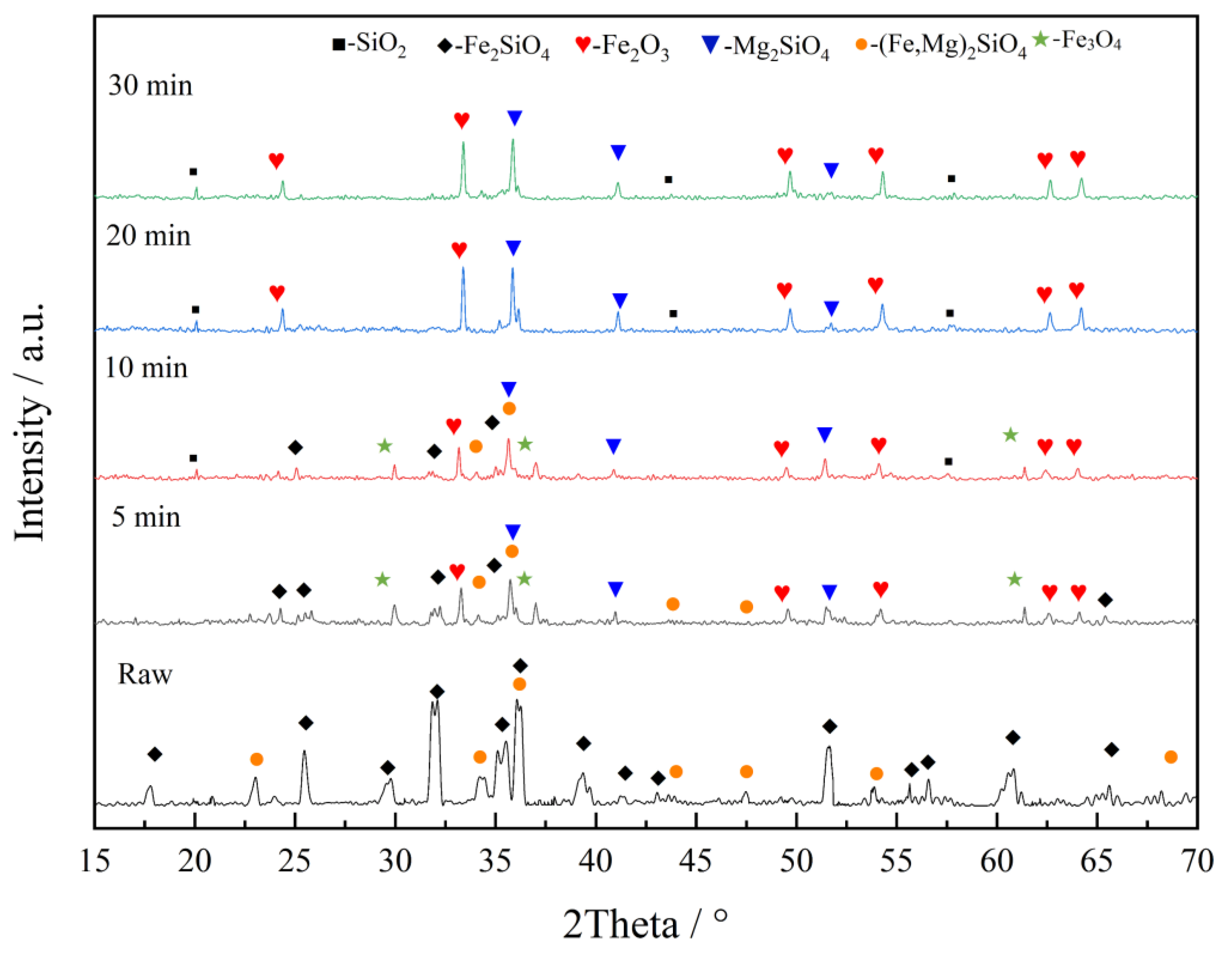 Minerals 10 00313 g007