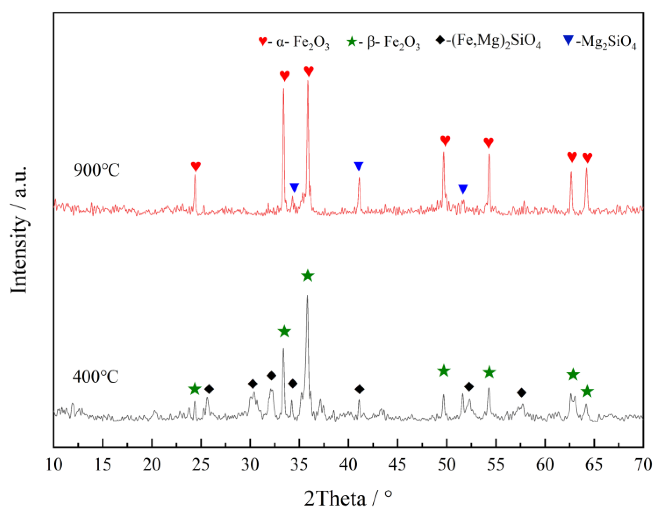 Minerals 10 00313 g010