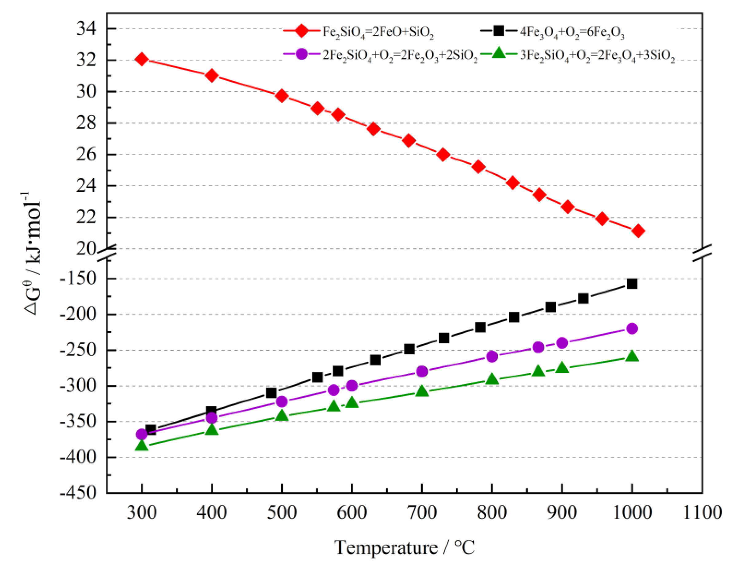 Minerals 10 00313 g011