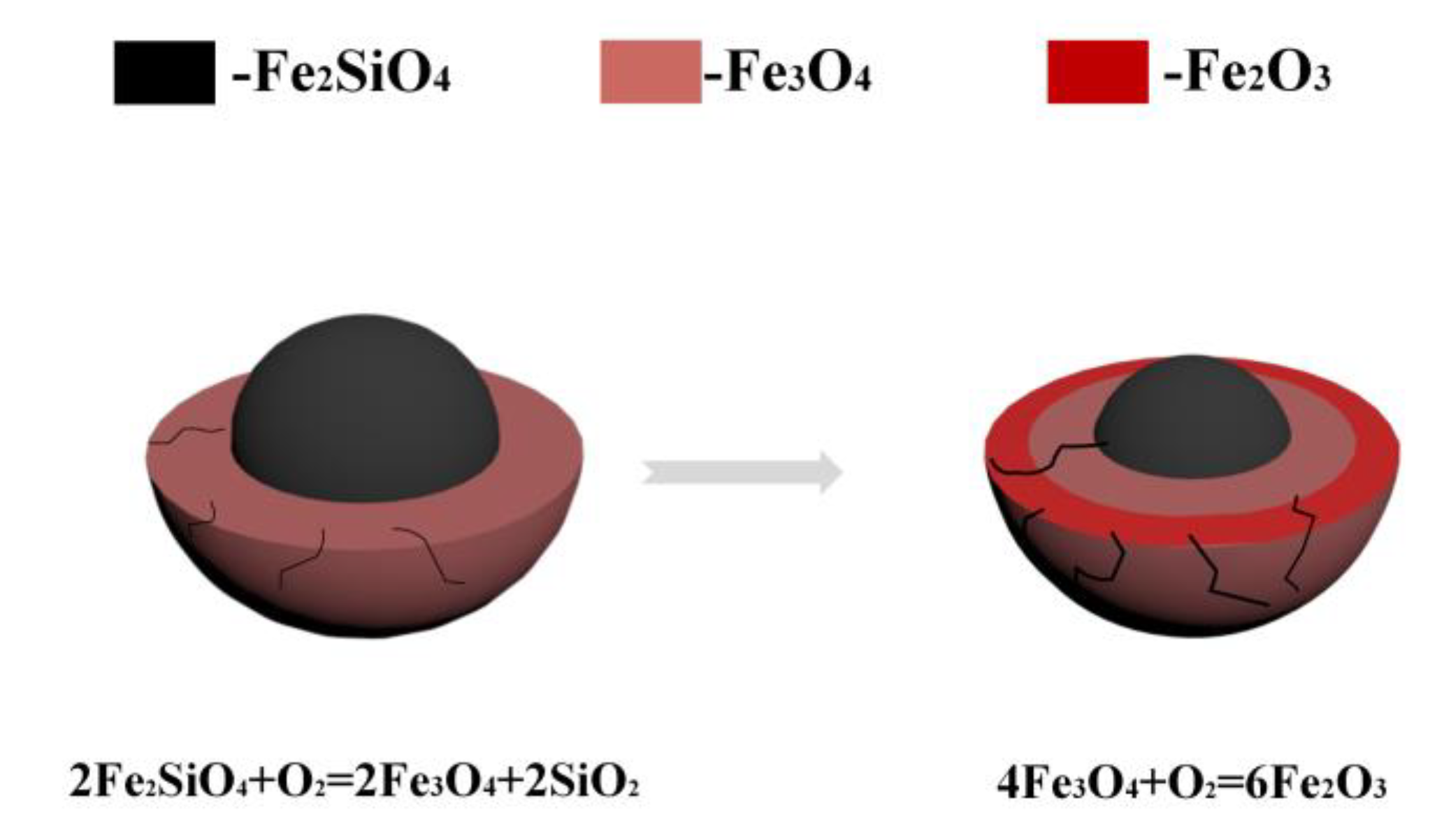 Minerals 10 00313 g012