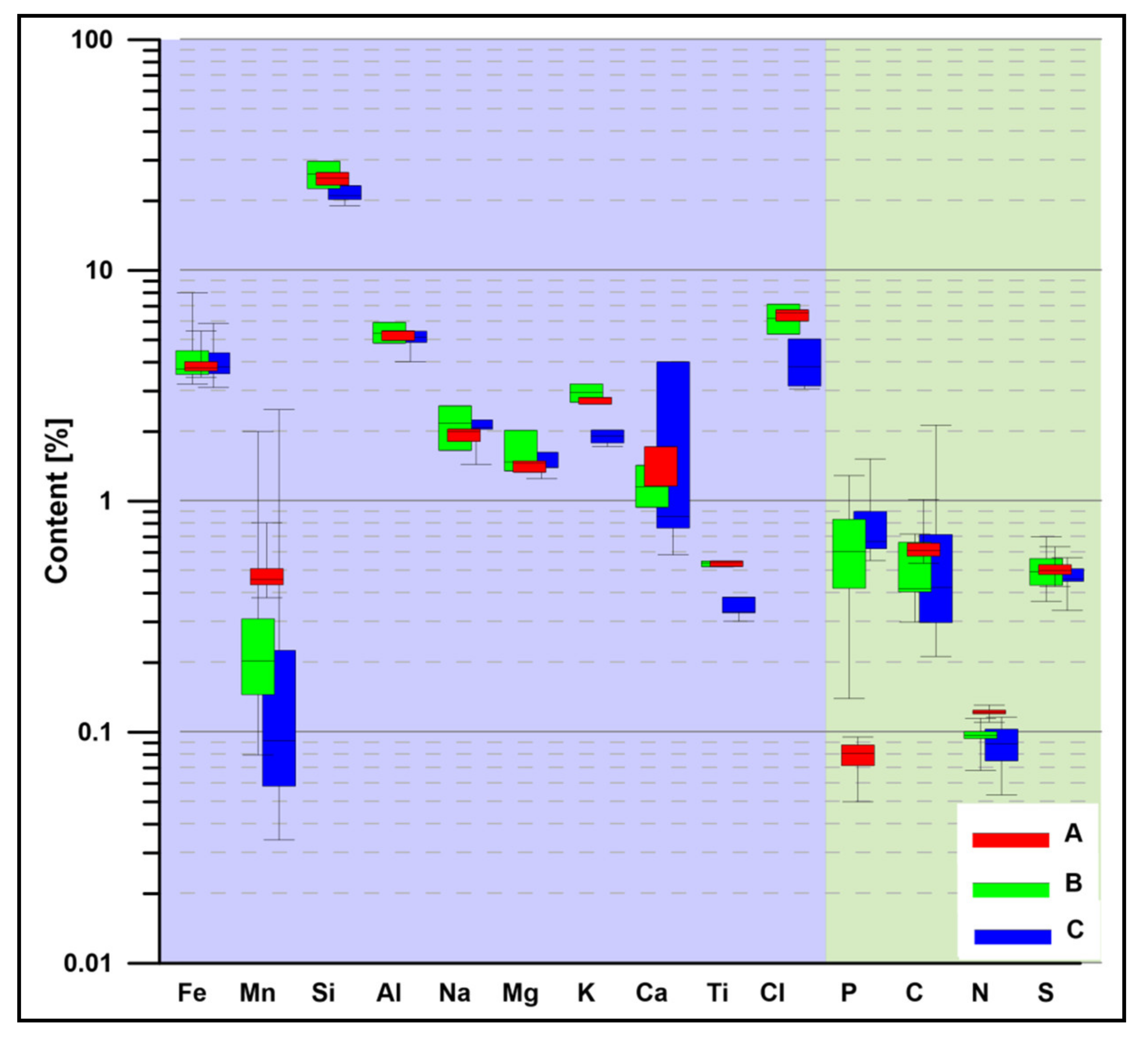 Minerals 10 00320 g006