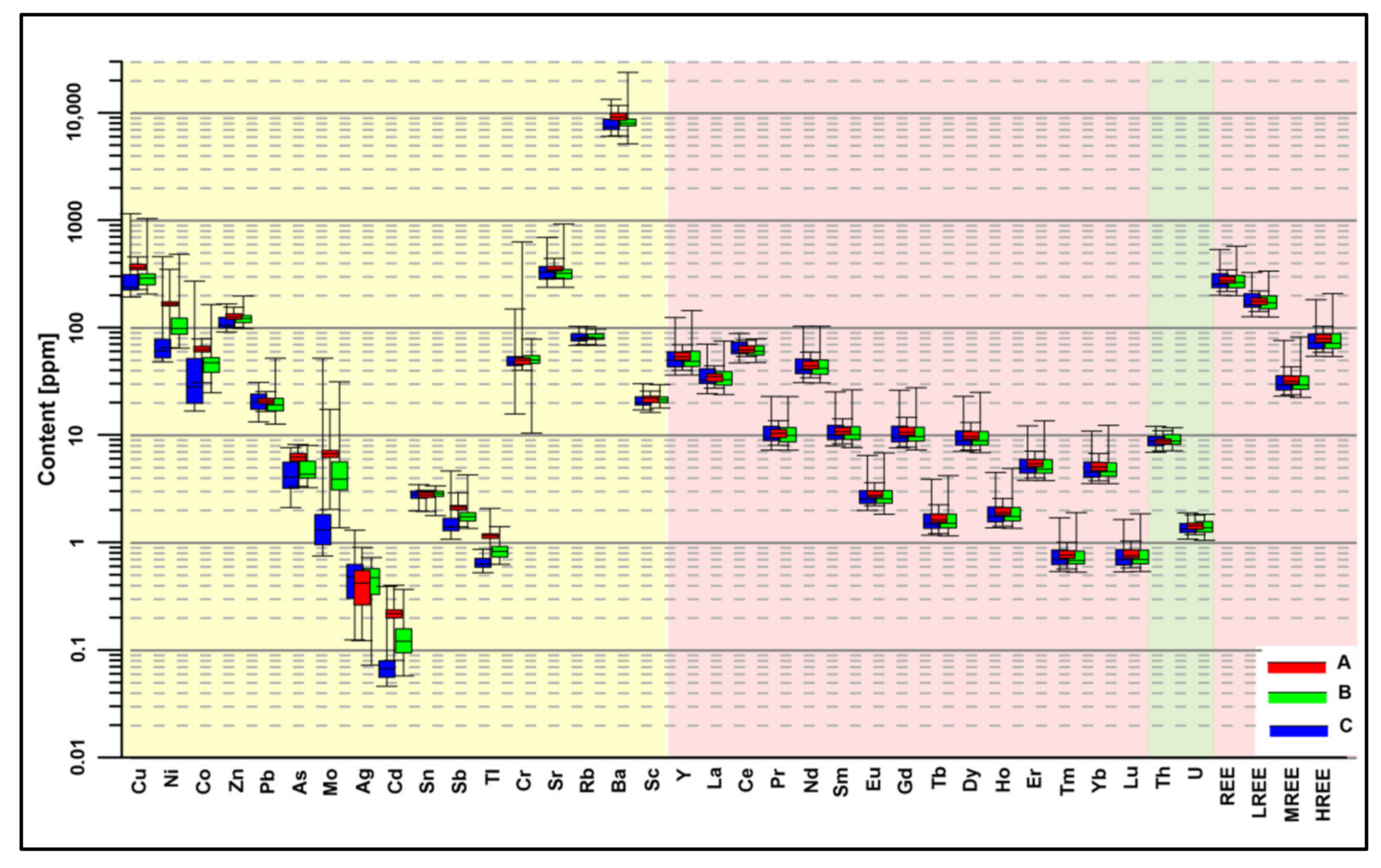 Minerals 10 00320 g007