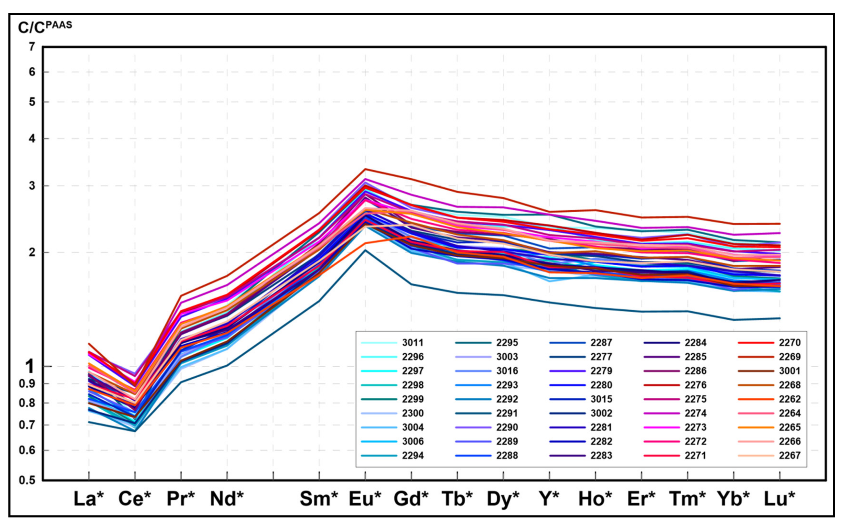 Minerals 10 00320 g008