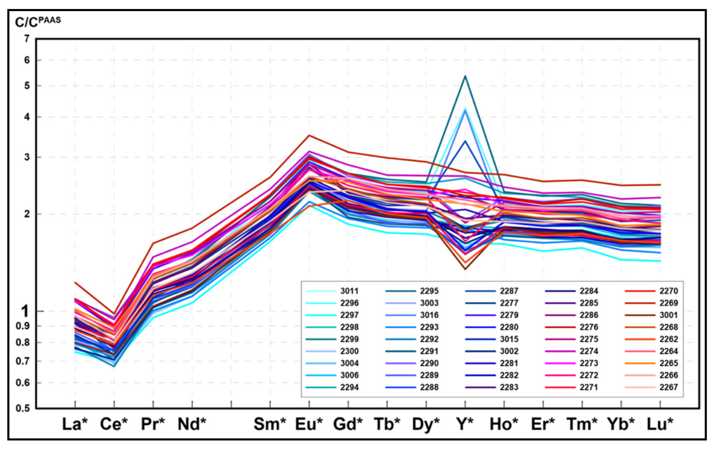Minerals 10 00320 g009