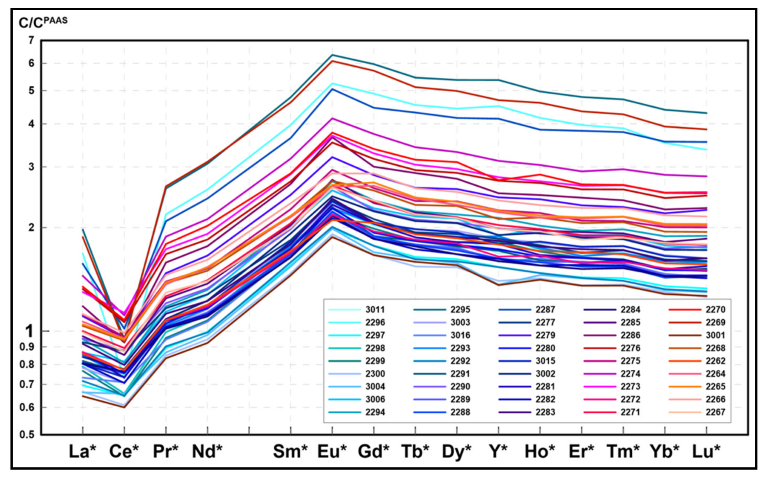 Minerals 10 00320 g010