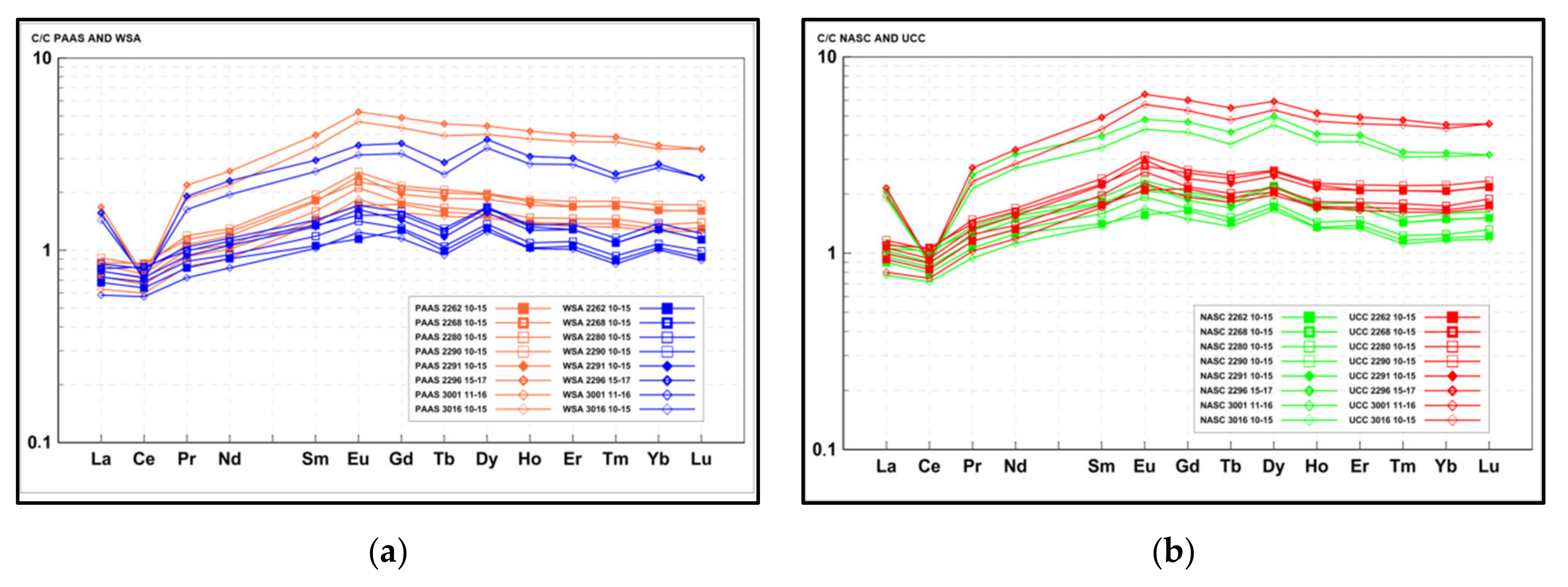 Minerals 10 00320 g021a