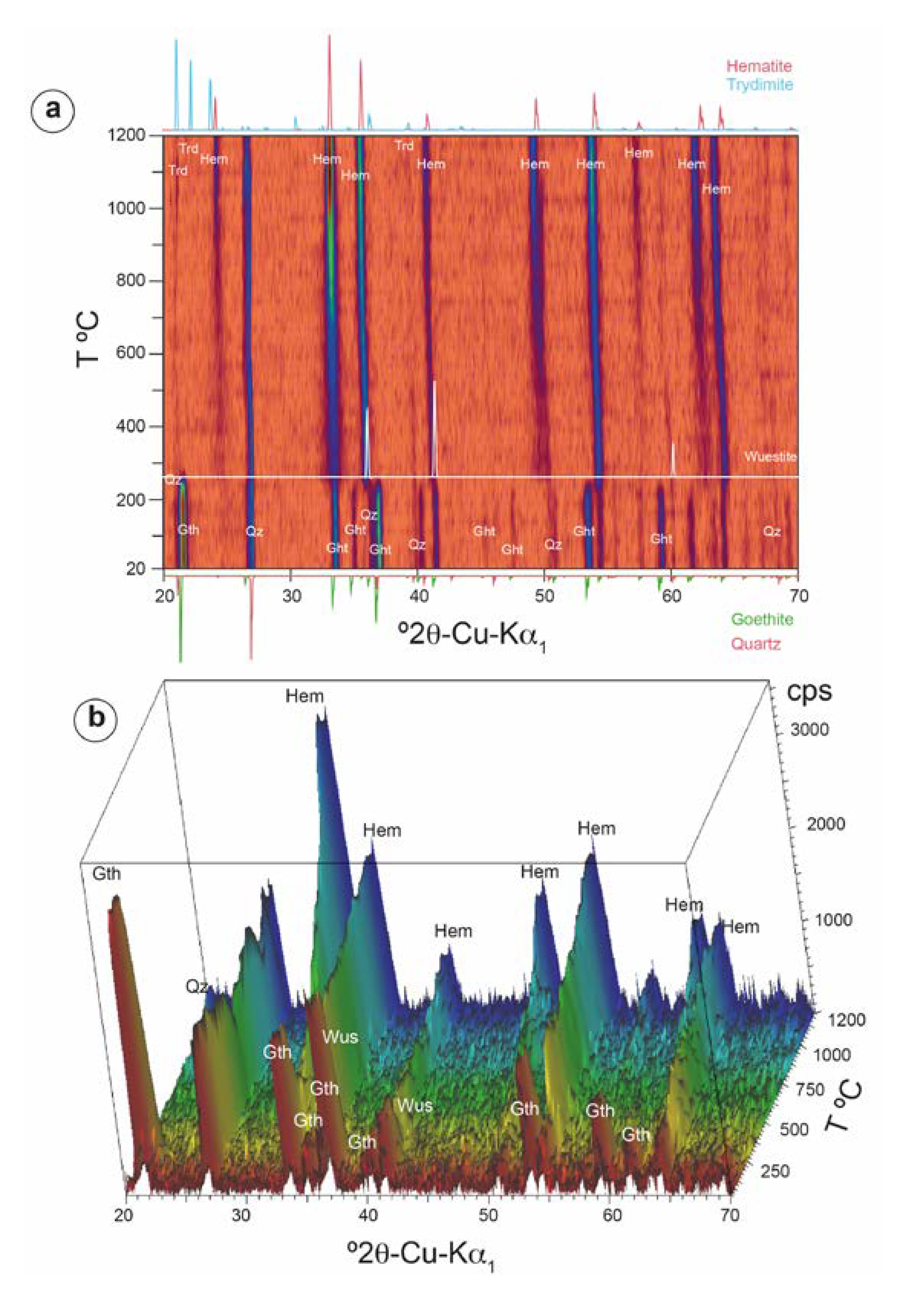 Minerals 10 00321 g007