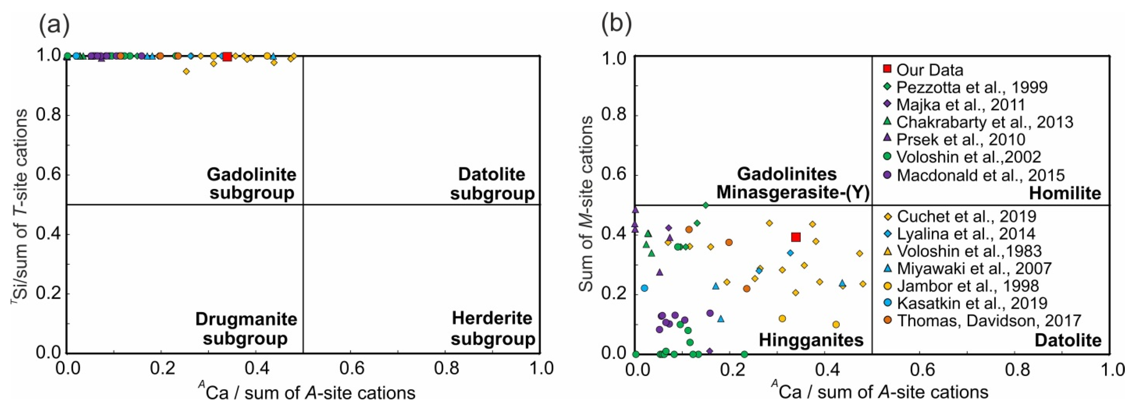 Minerals 10 00322 g003